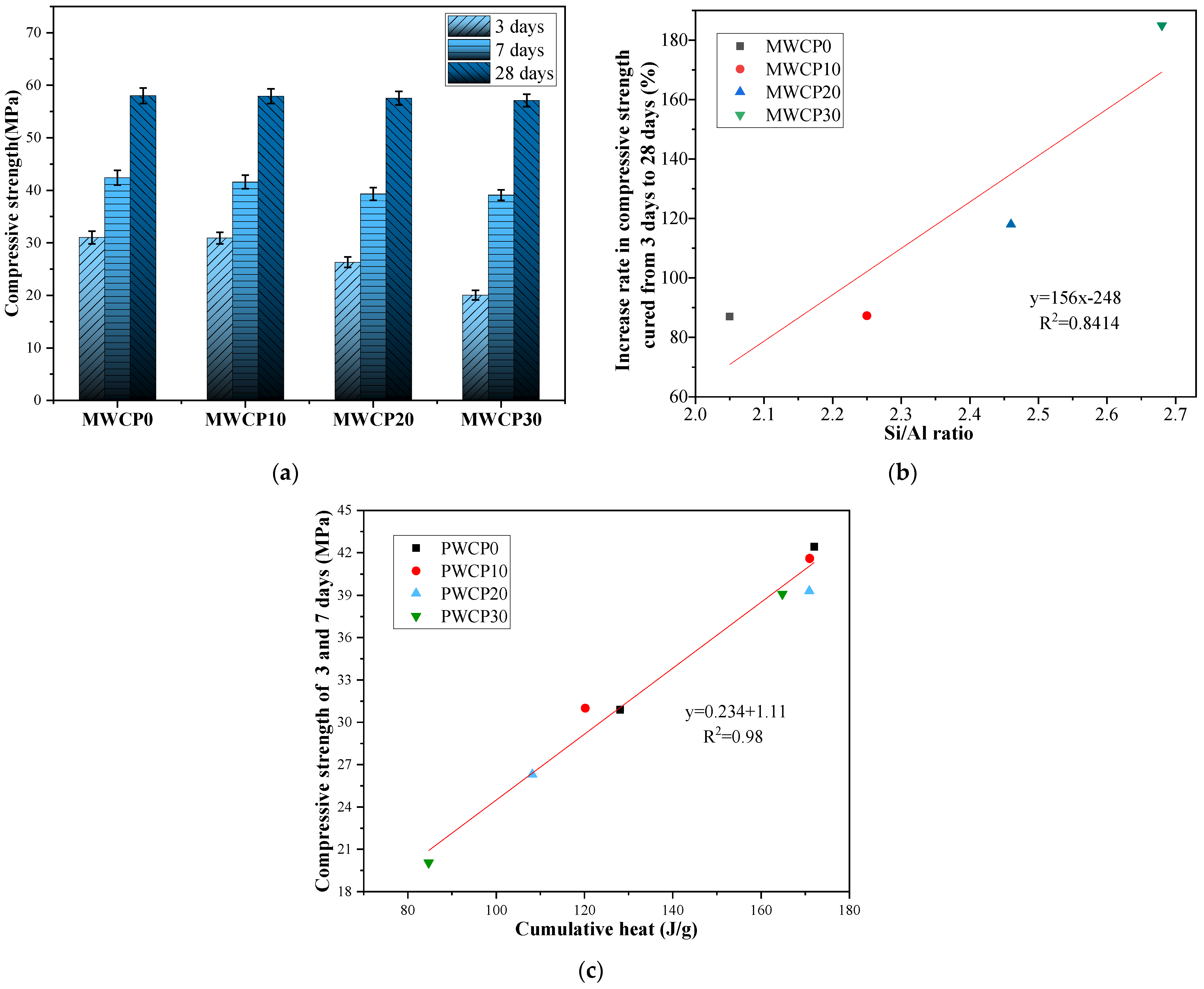 Polymers 13 02817 g006 550