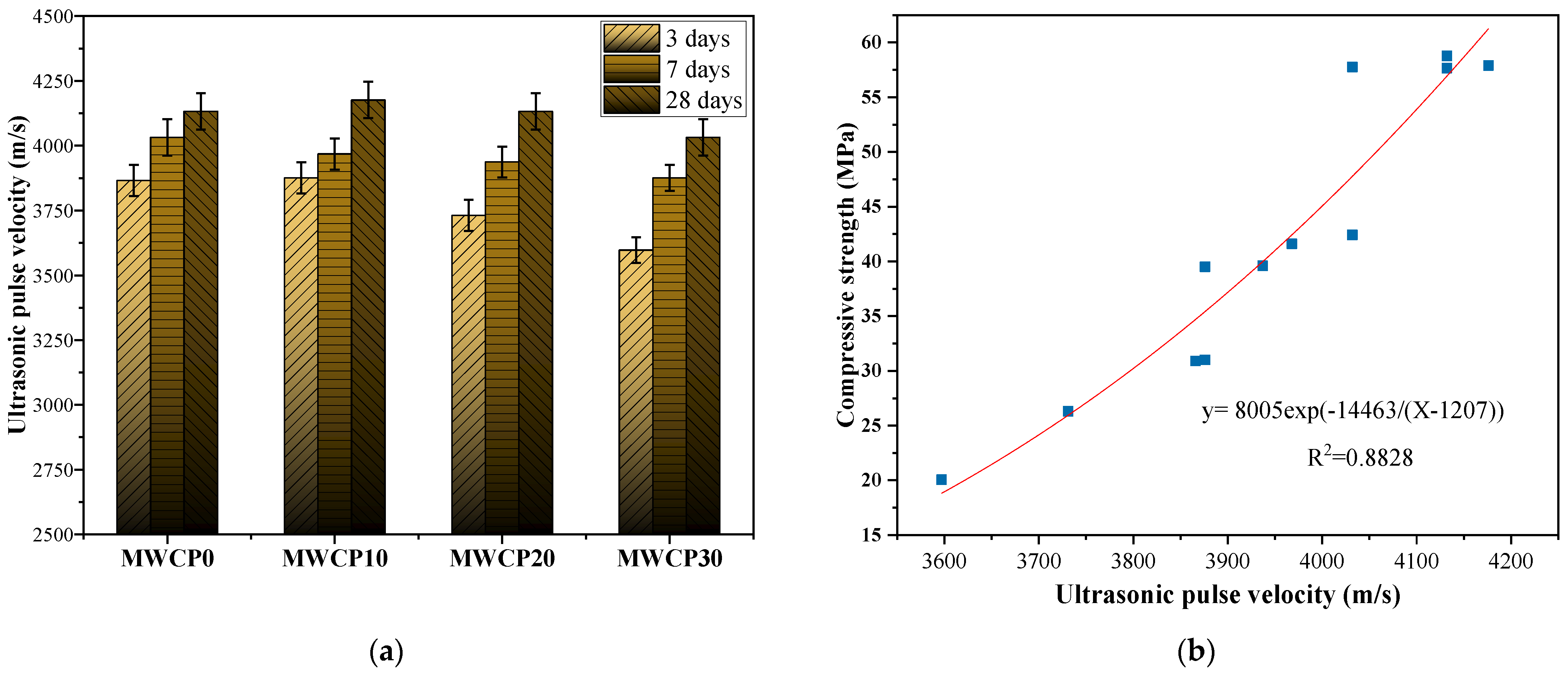 Polymers 13 02817 g007 550