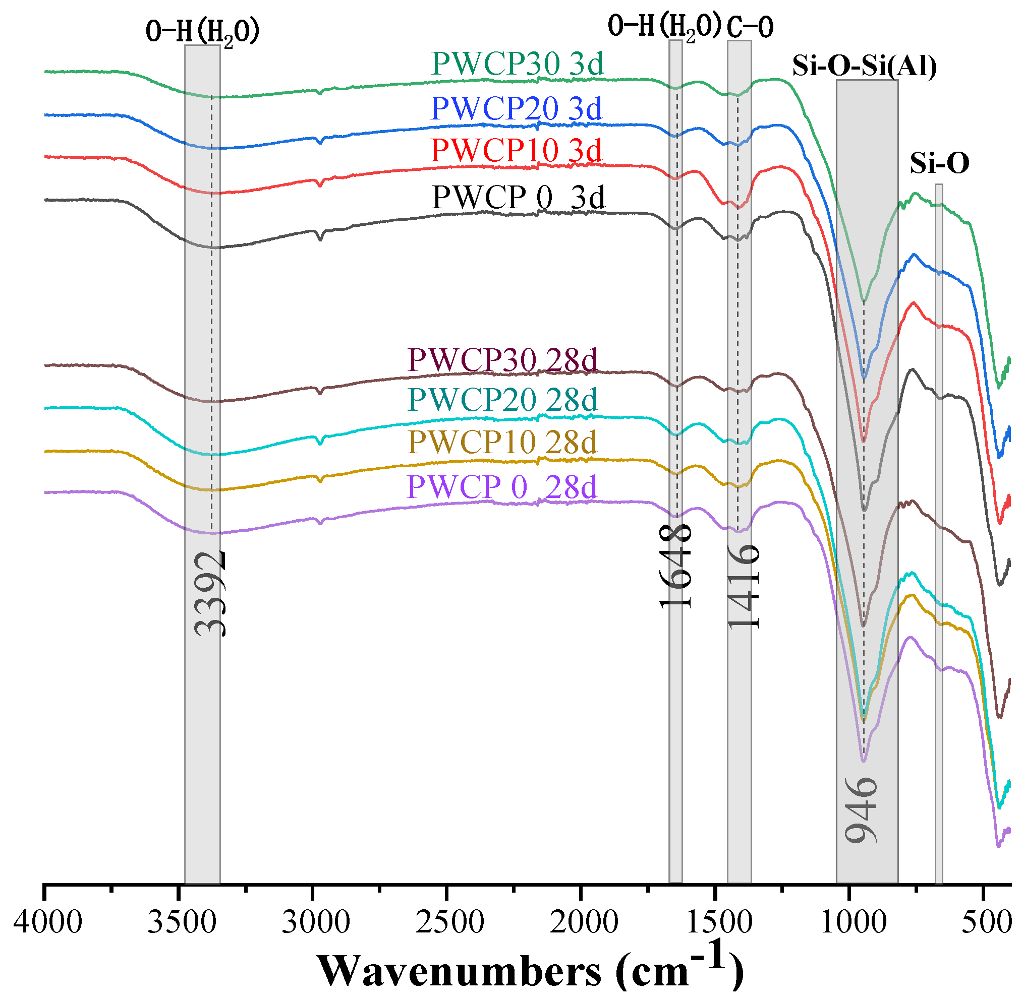 Polymers 13 02817 g008 550