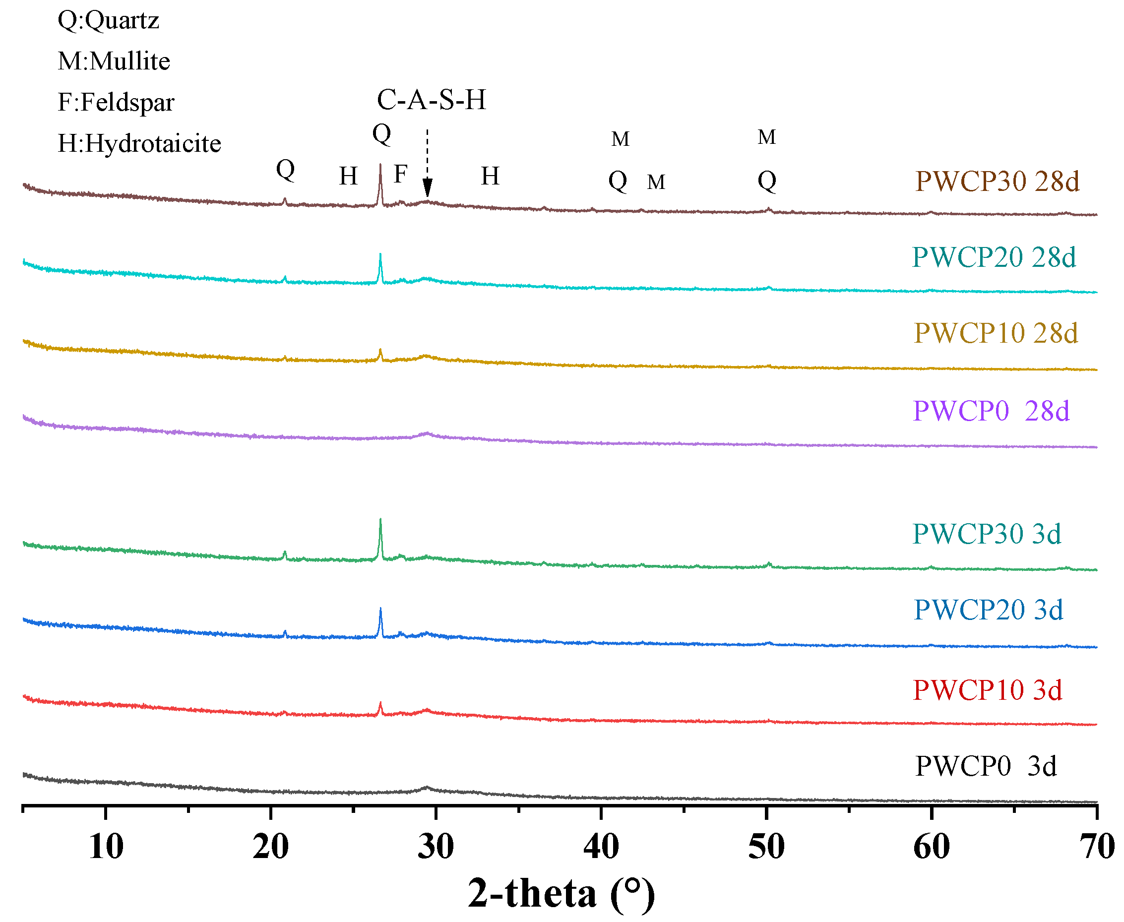 Polymers 13 02817 g009 550