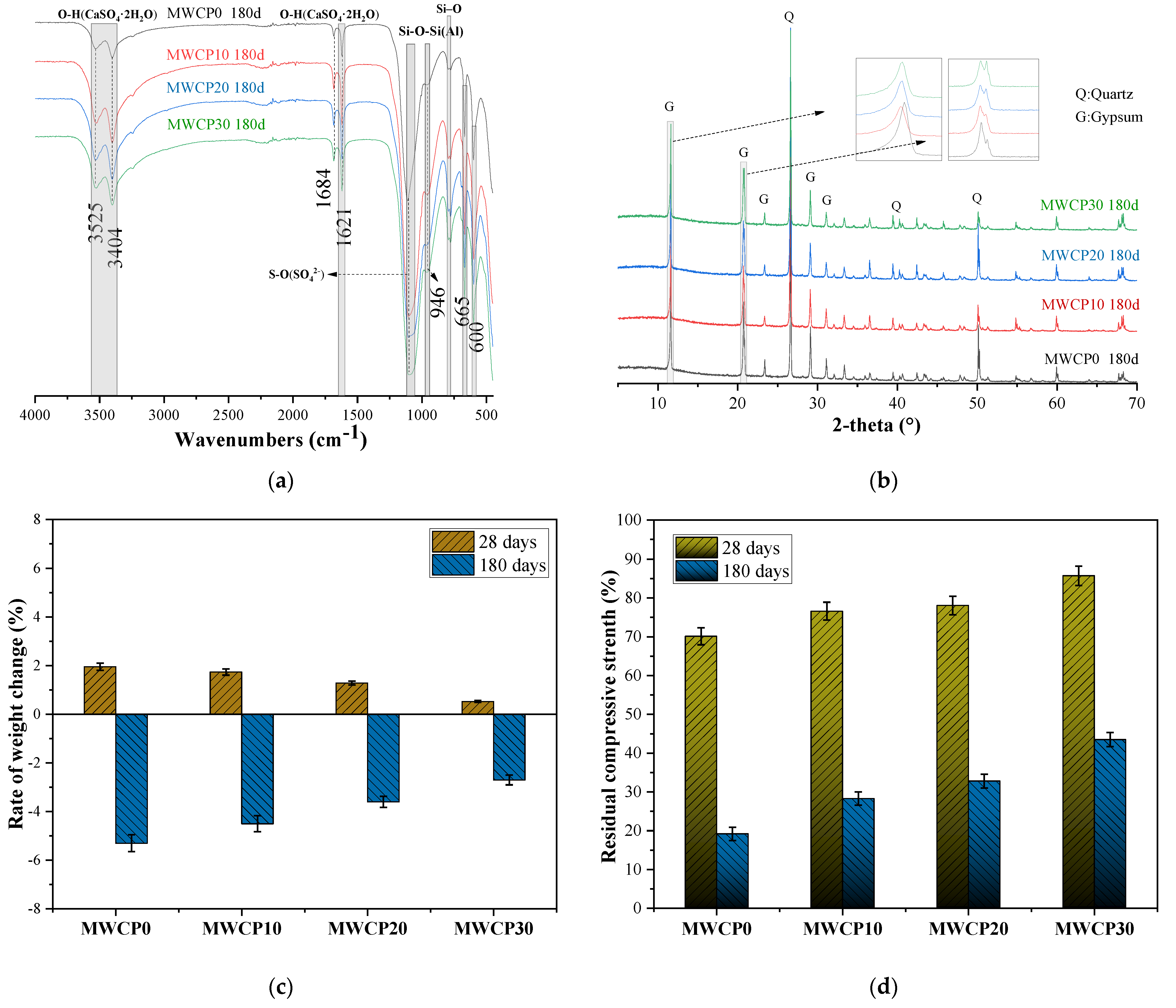 Polymers 13 02817 g010 550