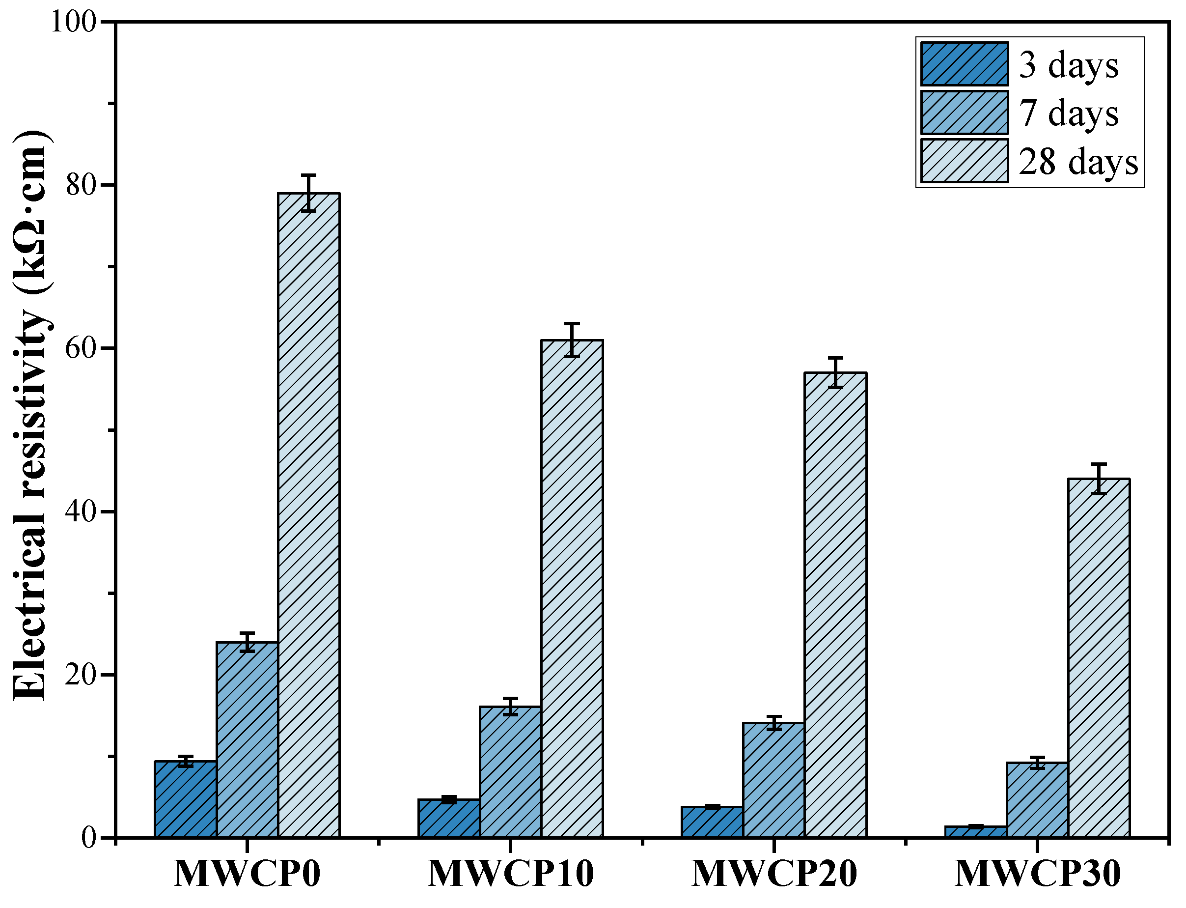 Polymers 13 02817 g011 550