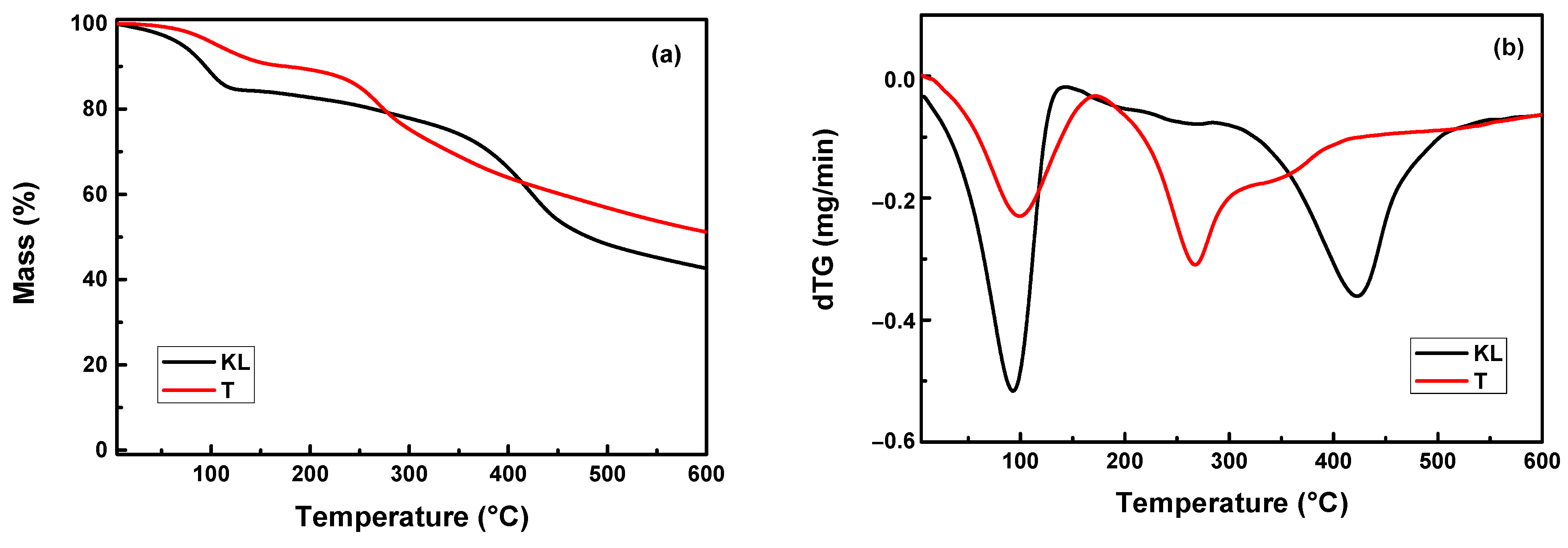 Polymers 13 02818 g001