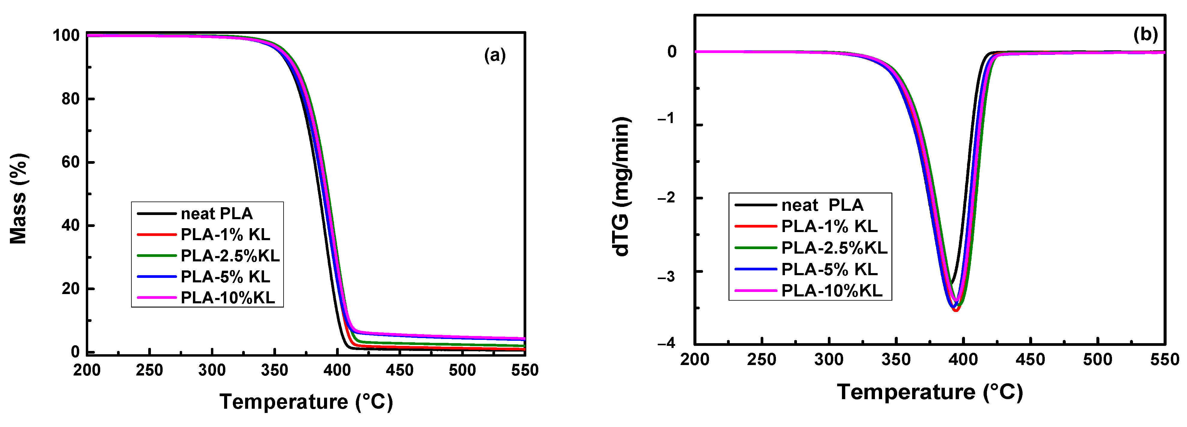 Polymers 13 02818 g002a