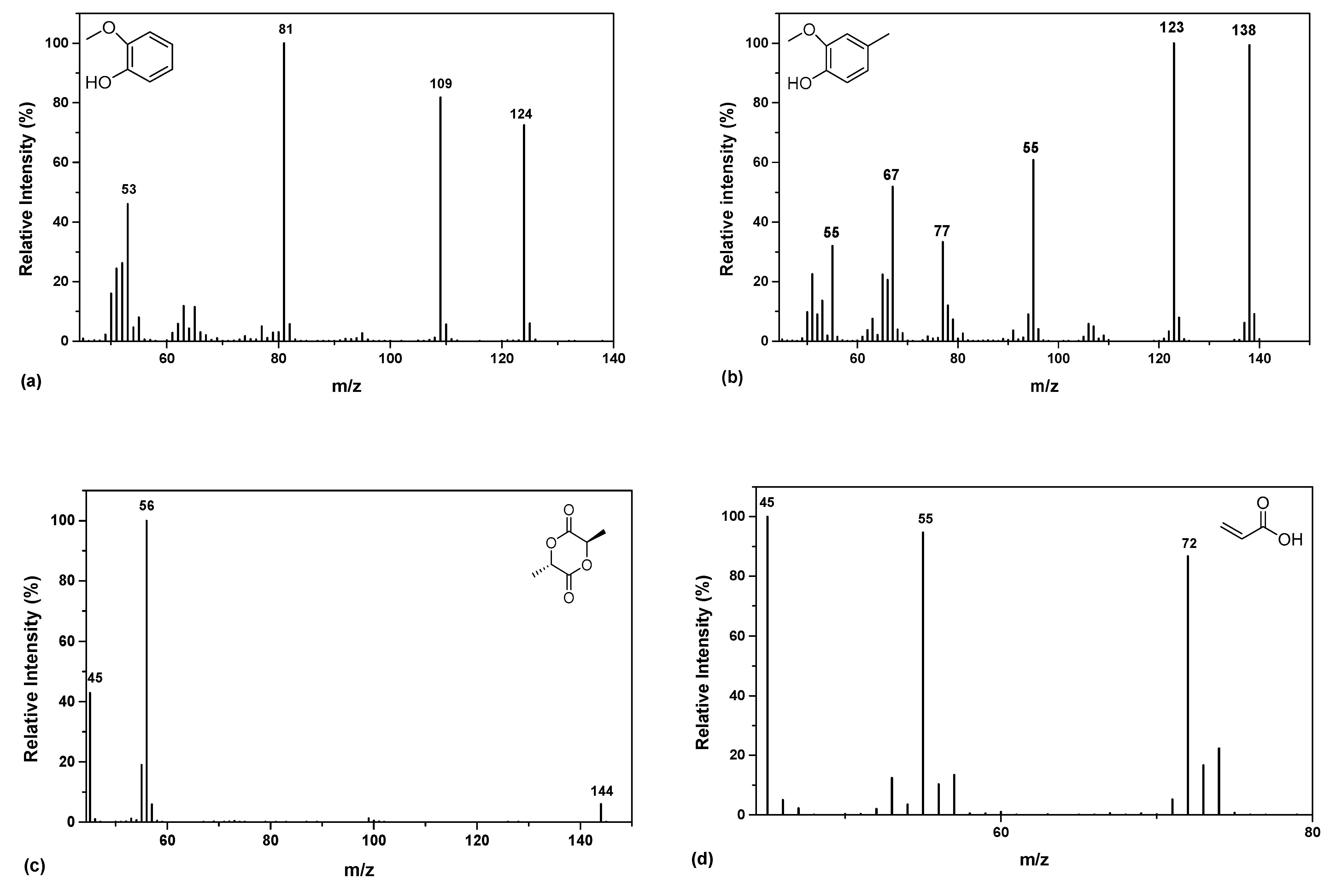 Polymers 13 02818 g004