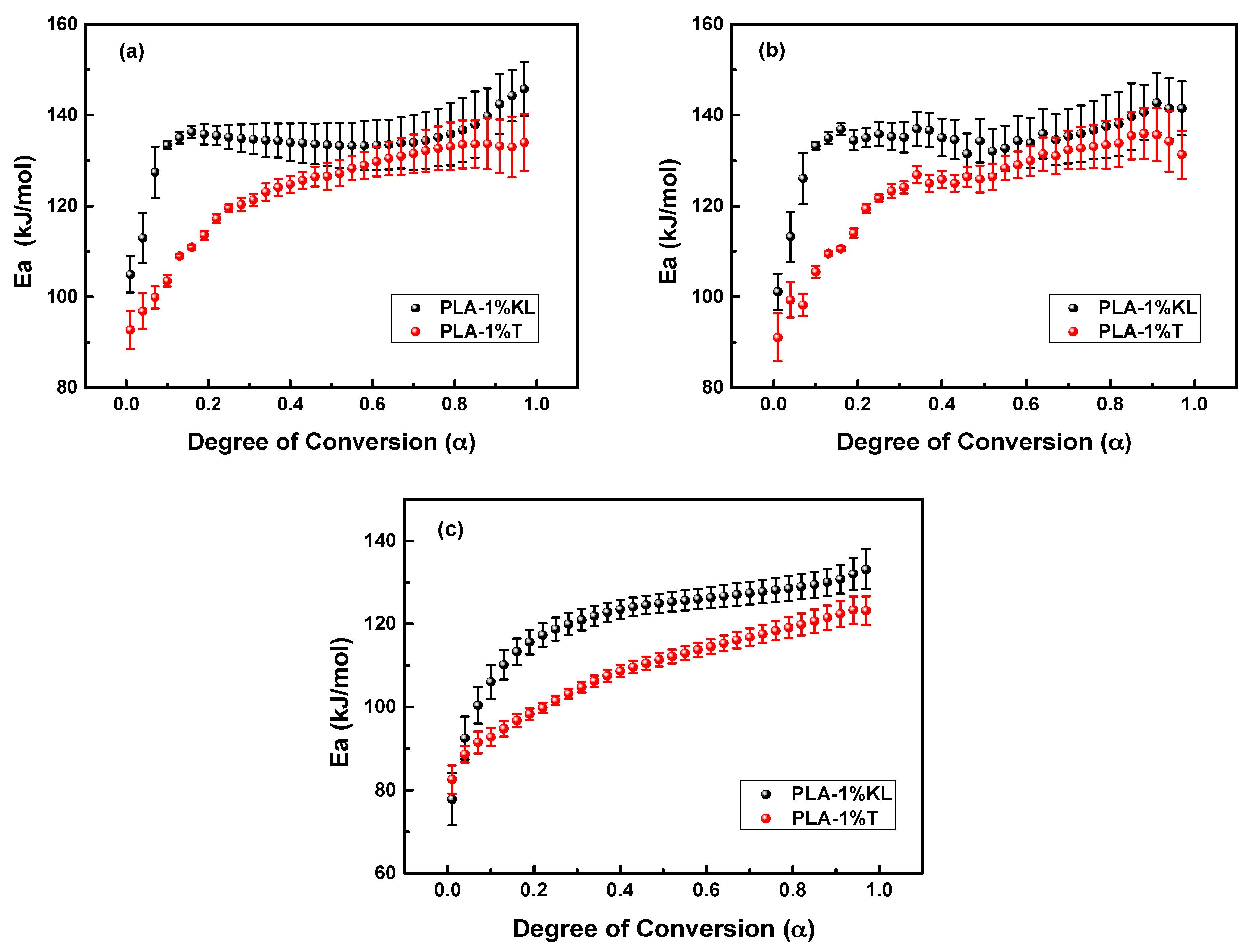 Polymers 13 02818 g005