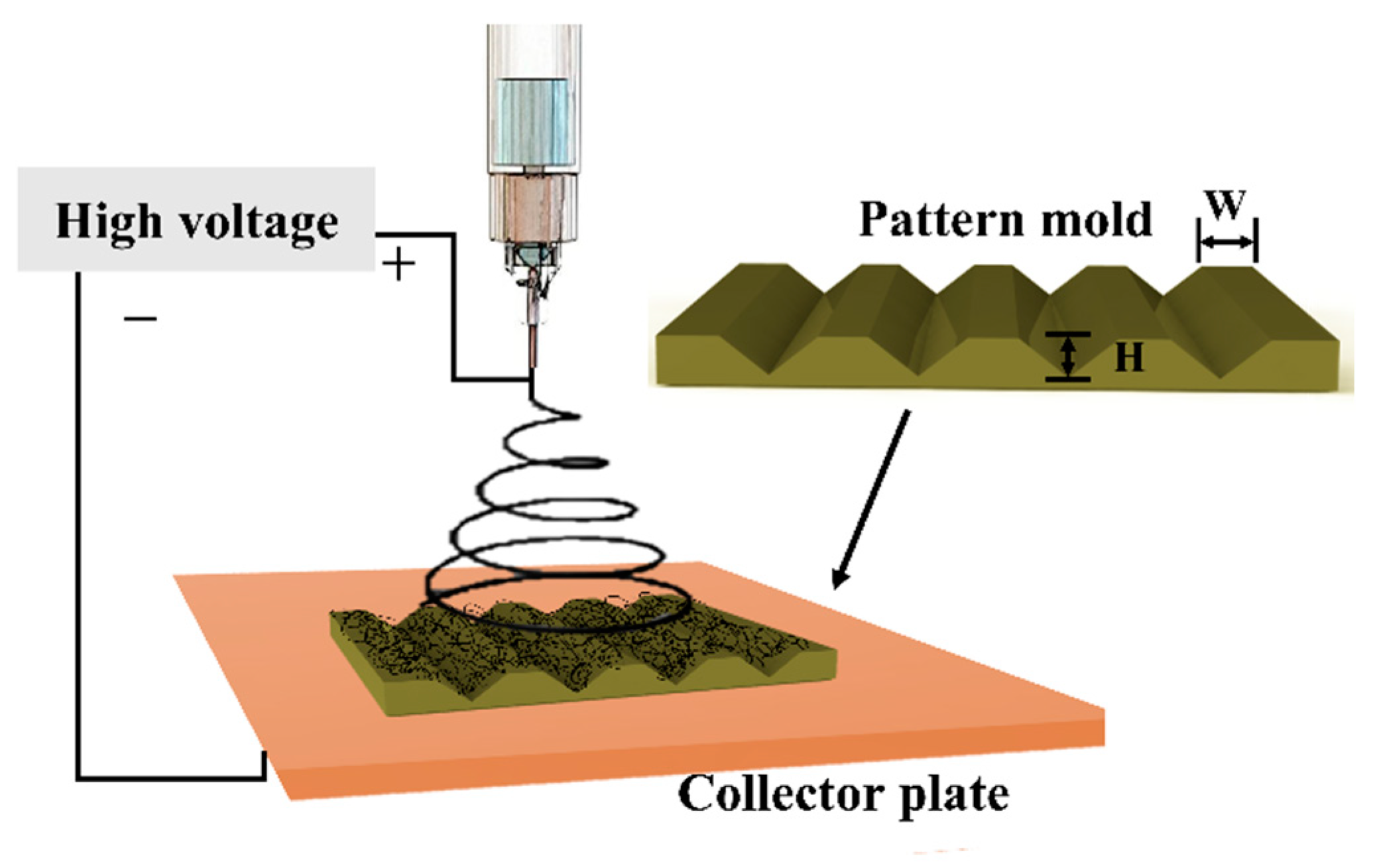 Polymers 13 02821 g001