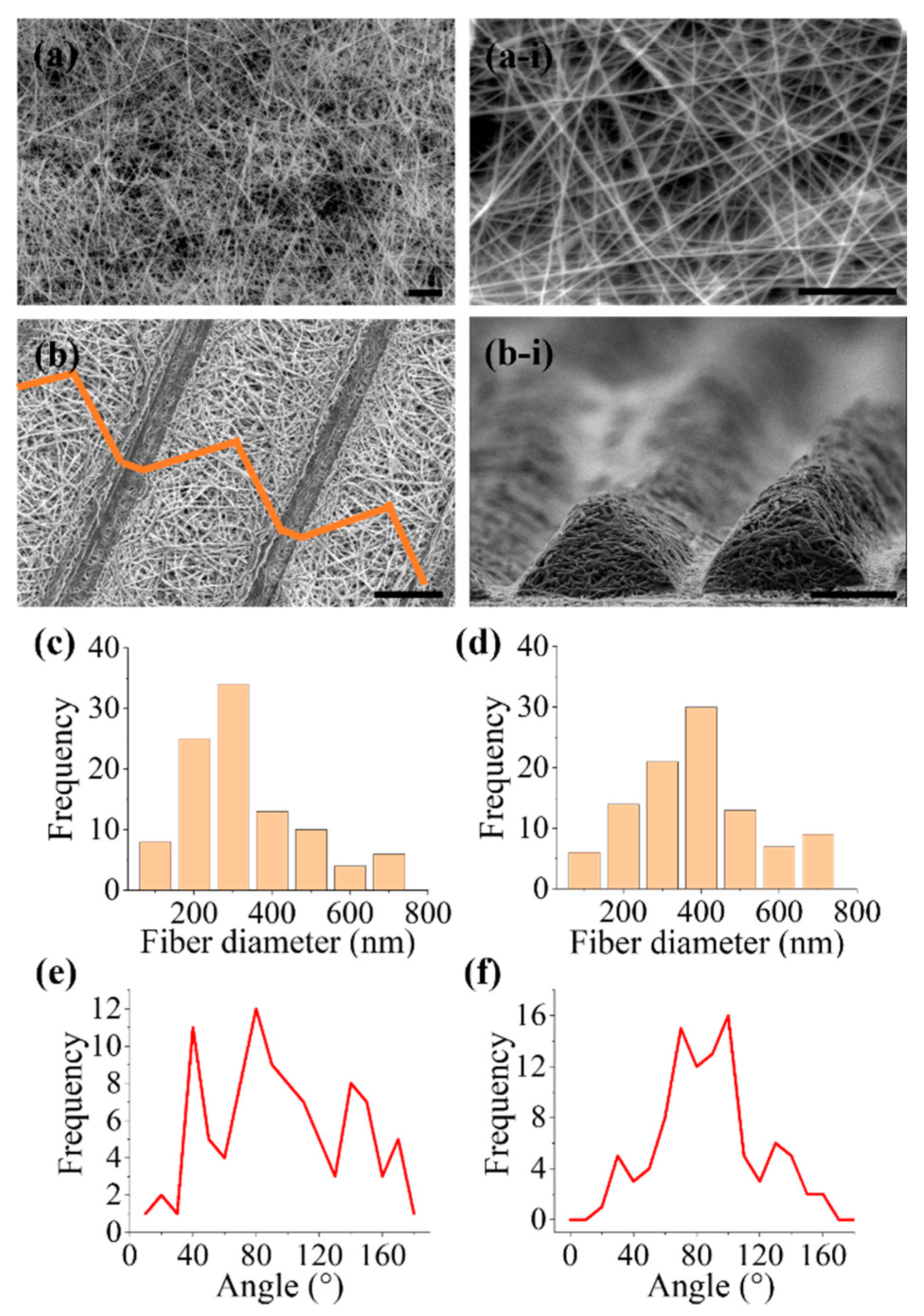Polymers 13 02821 g003
