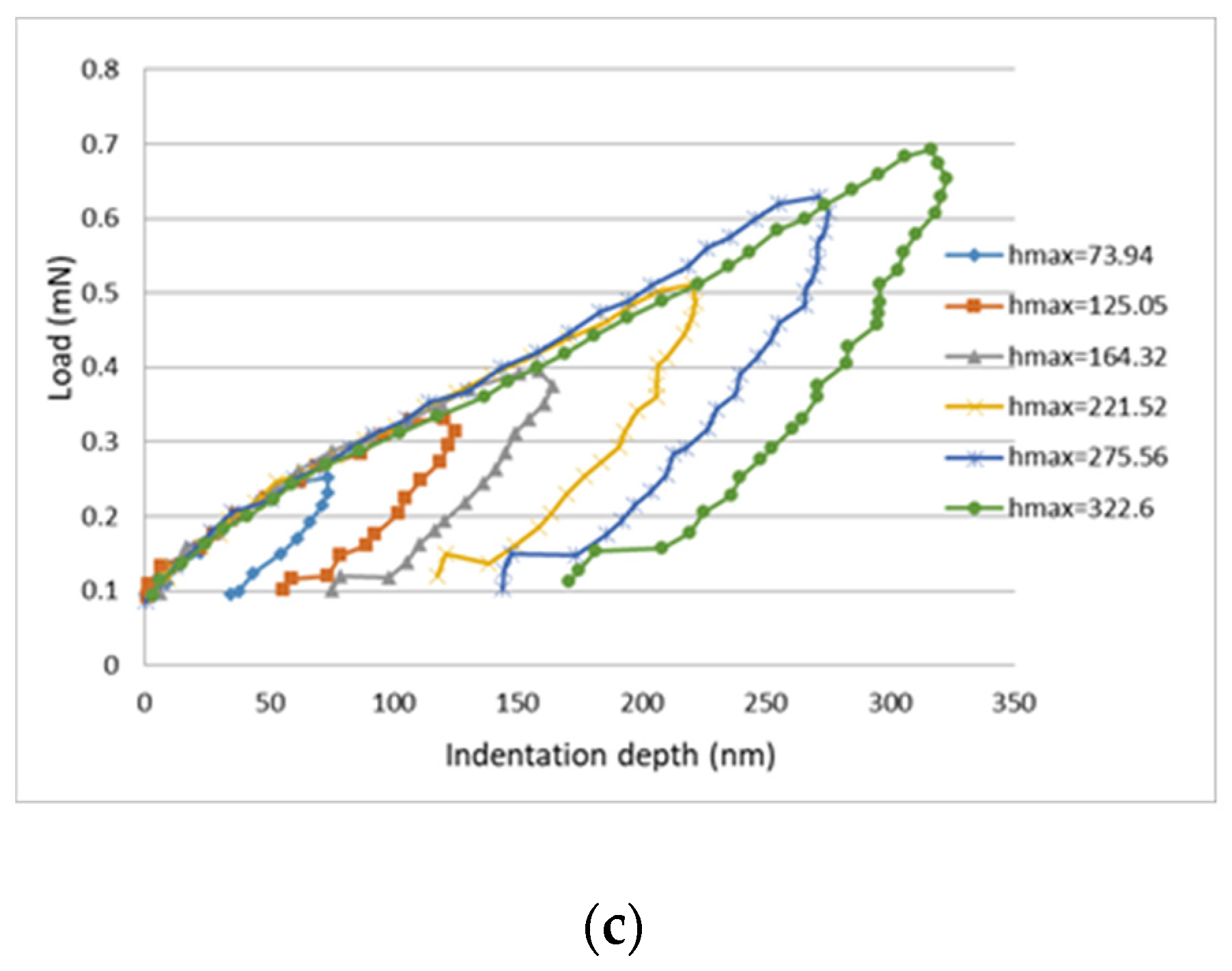 Polymers 13 02823 g009b 550