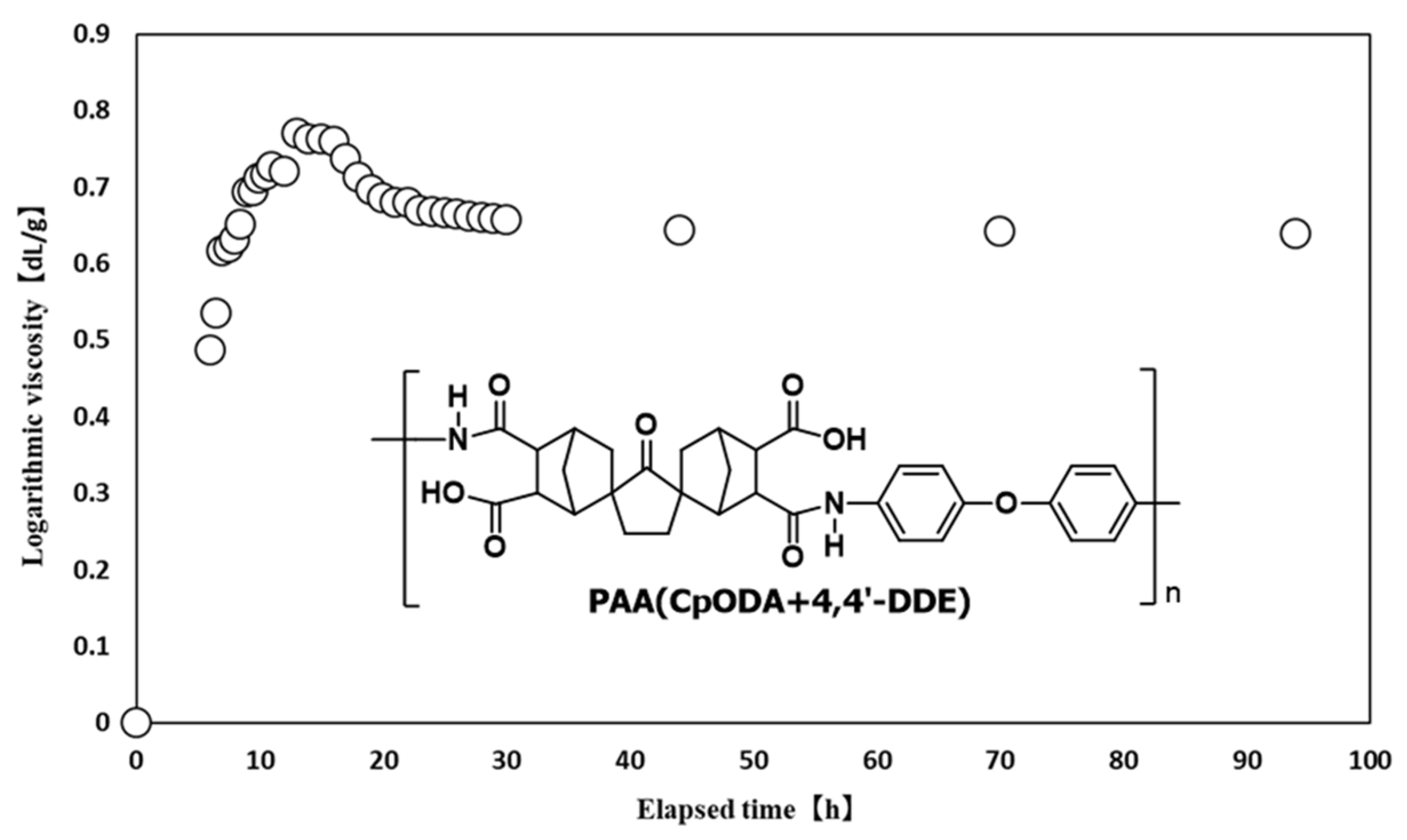 Polymers 13 02824 g001 Polymers 13 02824 g001