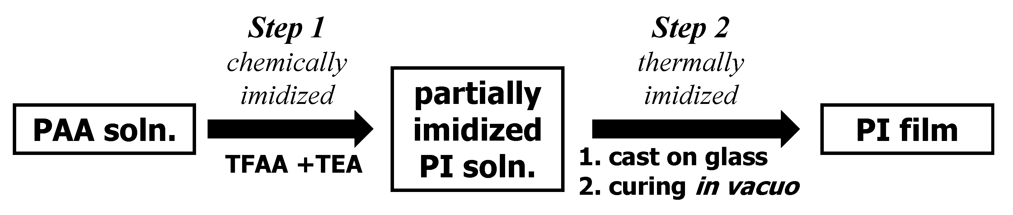 Polymers 13 02824 sch002 Polymers 13 02824 sch002