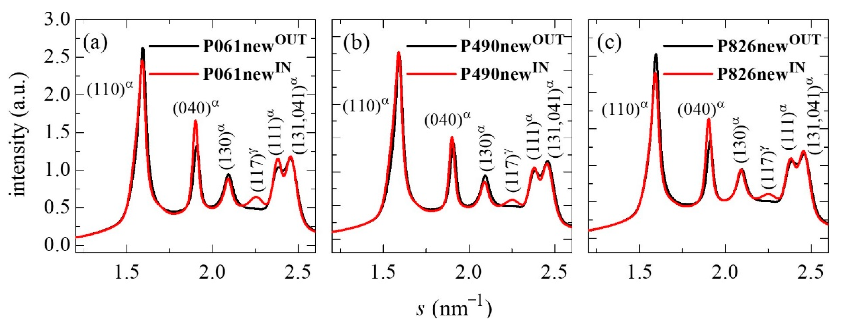 Polymers 13 02825 g001
