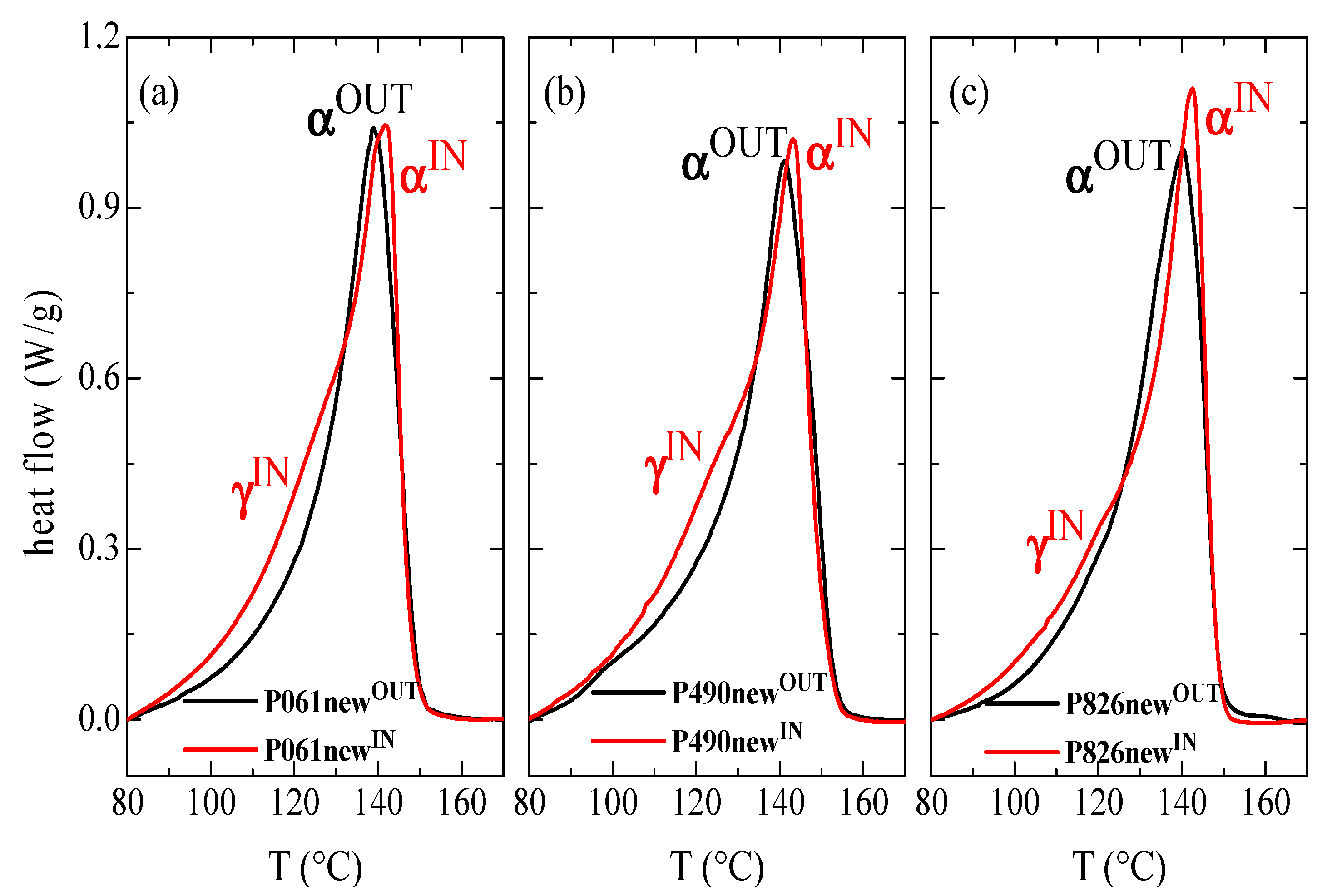 Polymers 13 02825 g002
