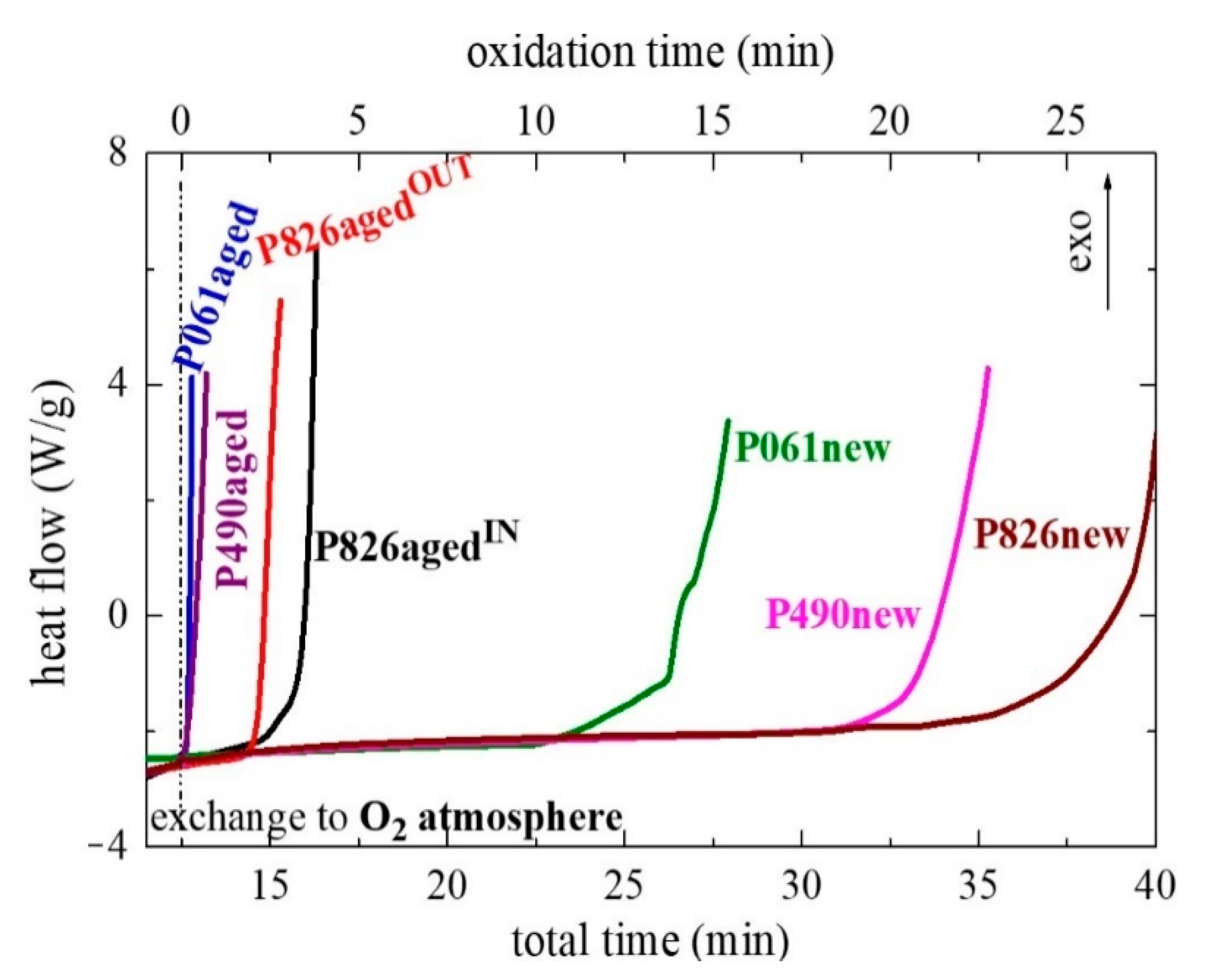 Polymers 13 02825 g008
