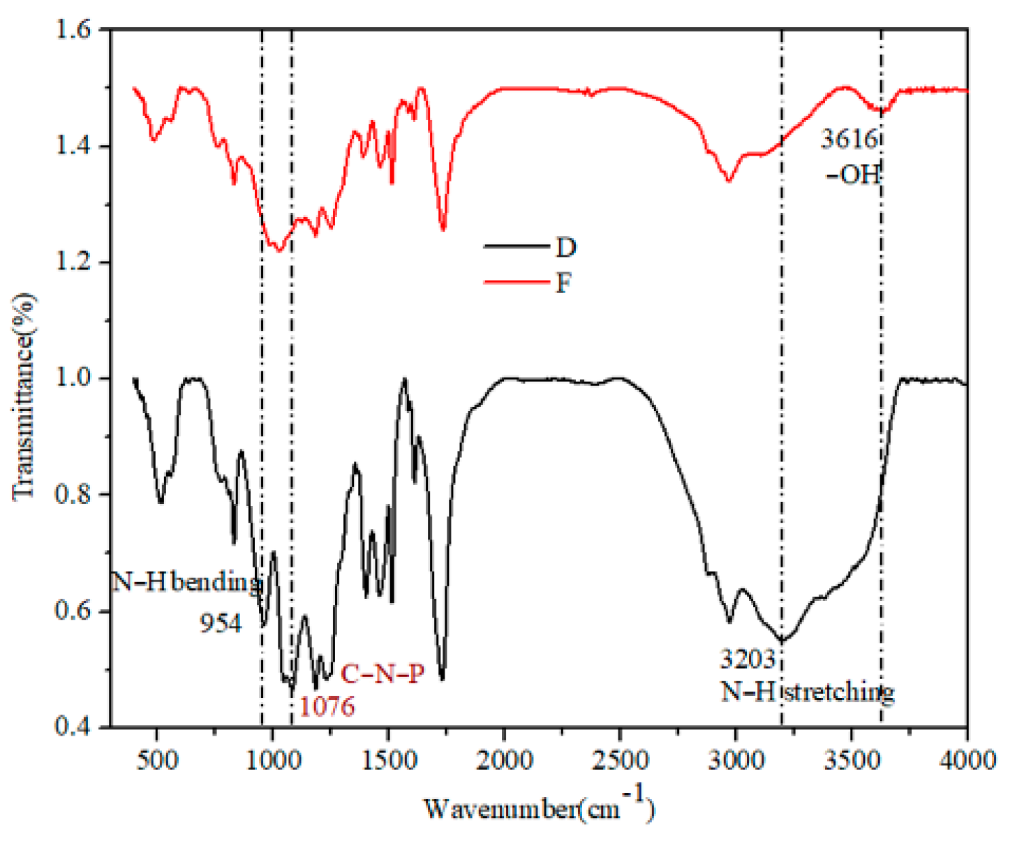 Polymers 13 02826 g005