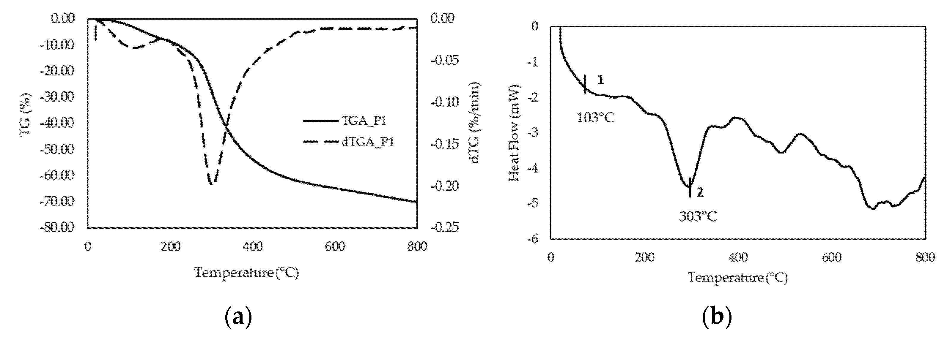Polymers 13 02828 g002 550