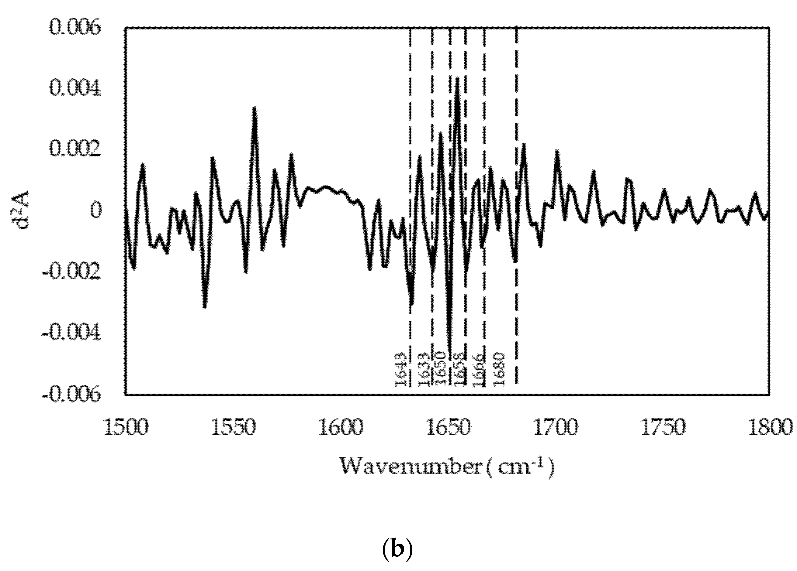 Polymers 13 02828 g003b 550