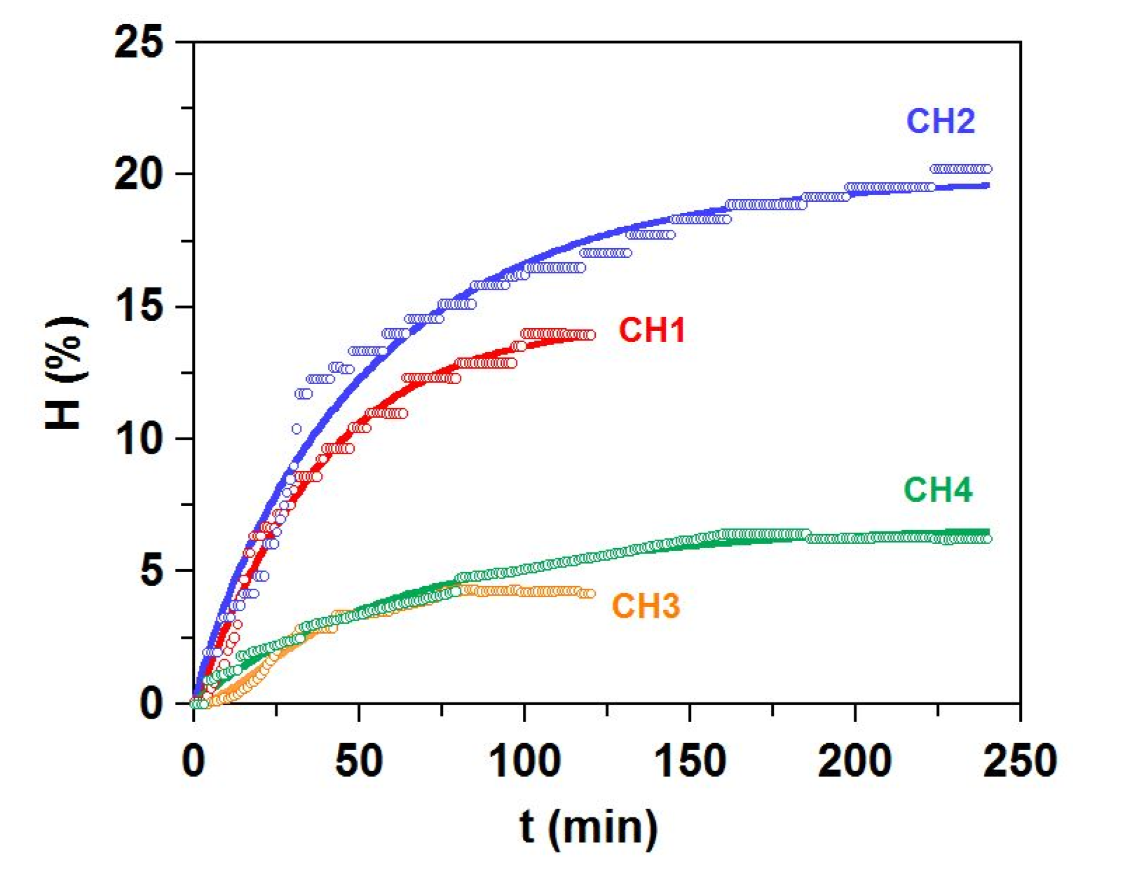 Polymers 13 02828 g006 550