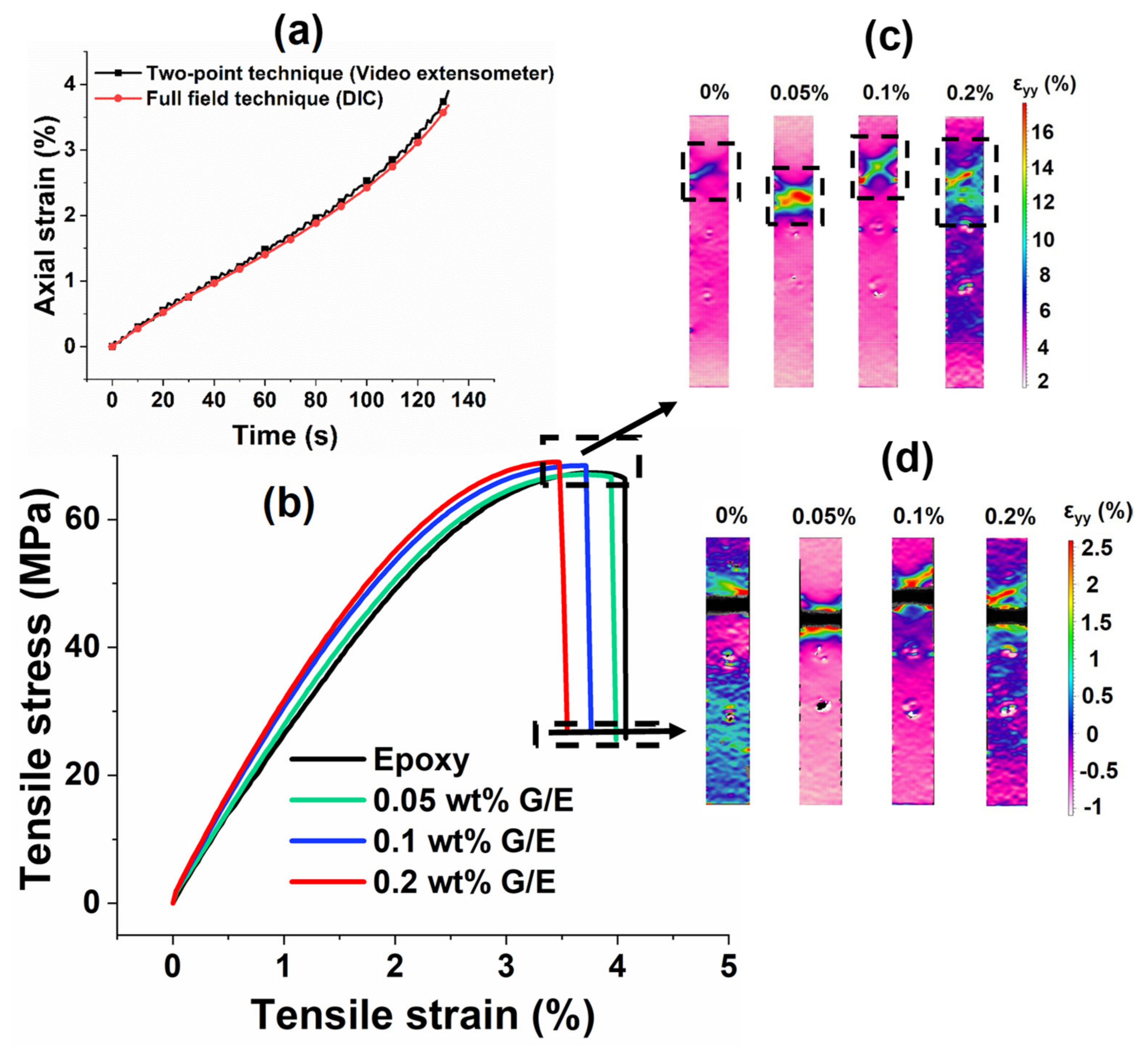Polymers 13 02831 g005