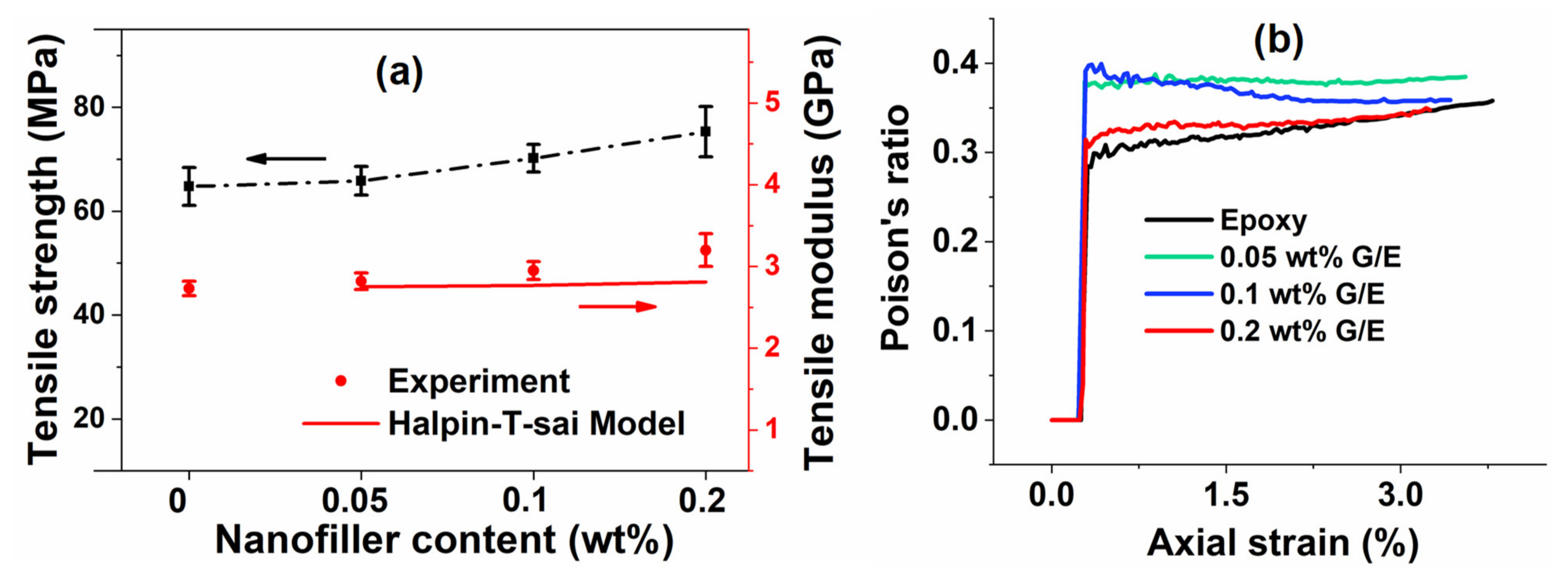 Polymers 13 02831 g006