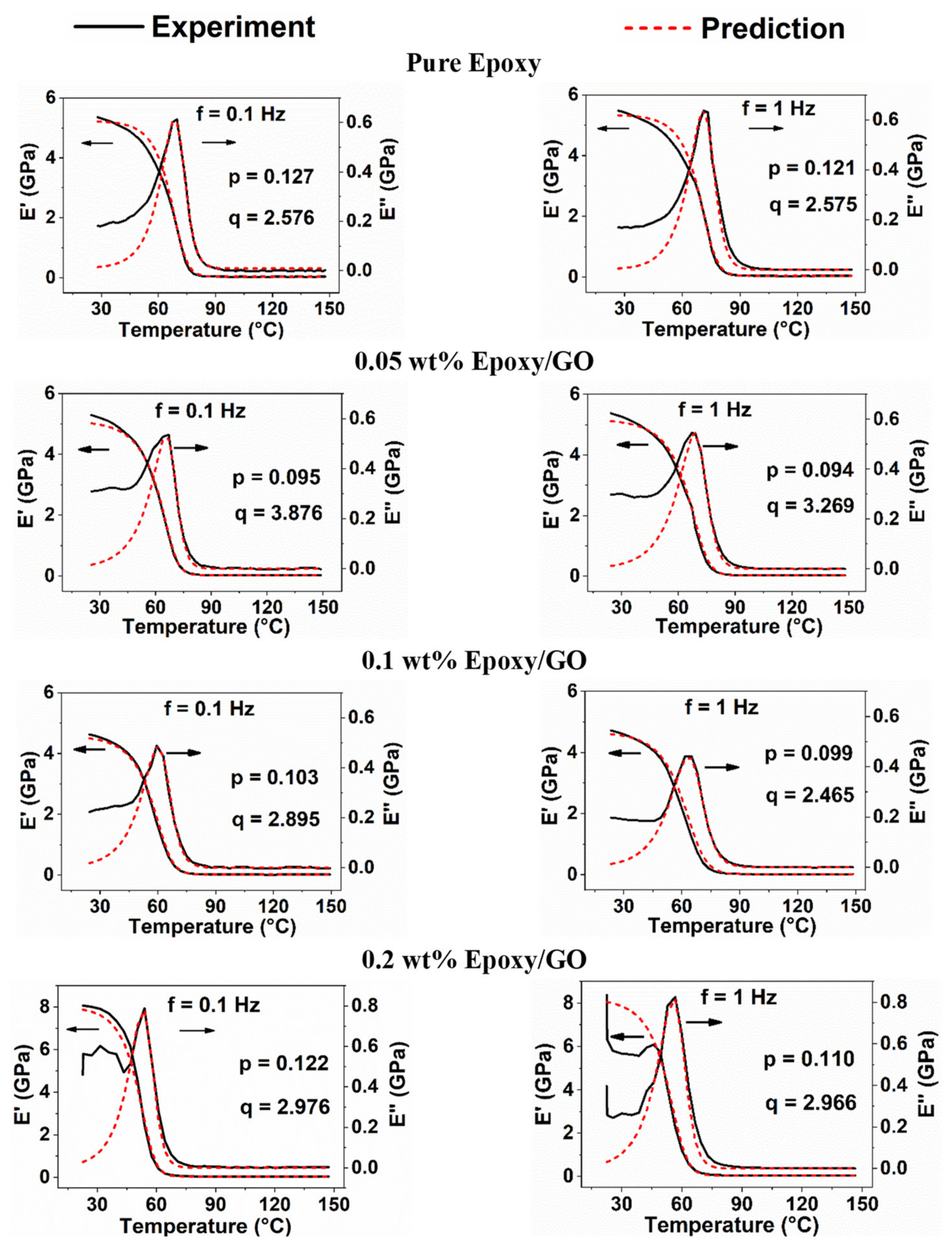 Polymers 13 02831 g007
