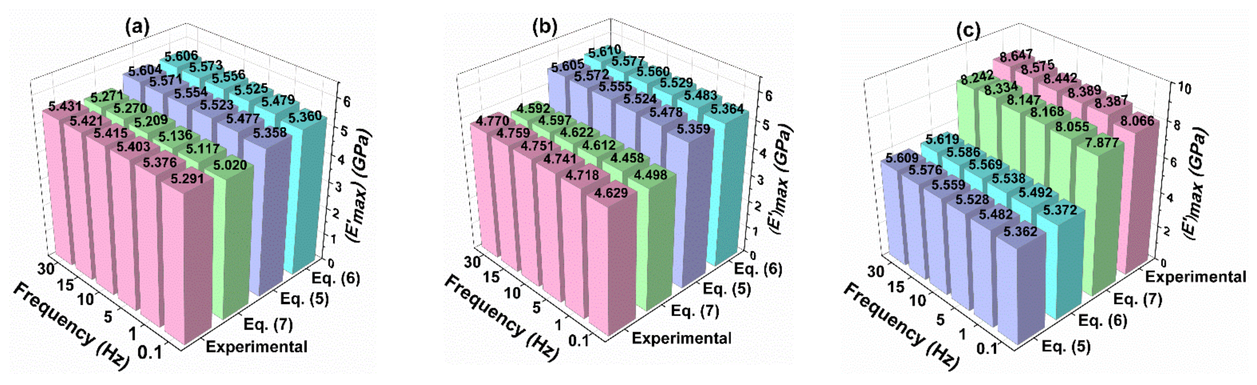 Polymers 13 02831 g008