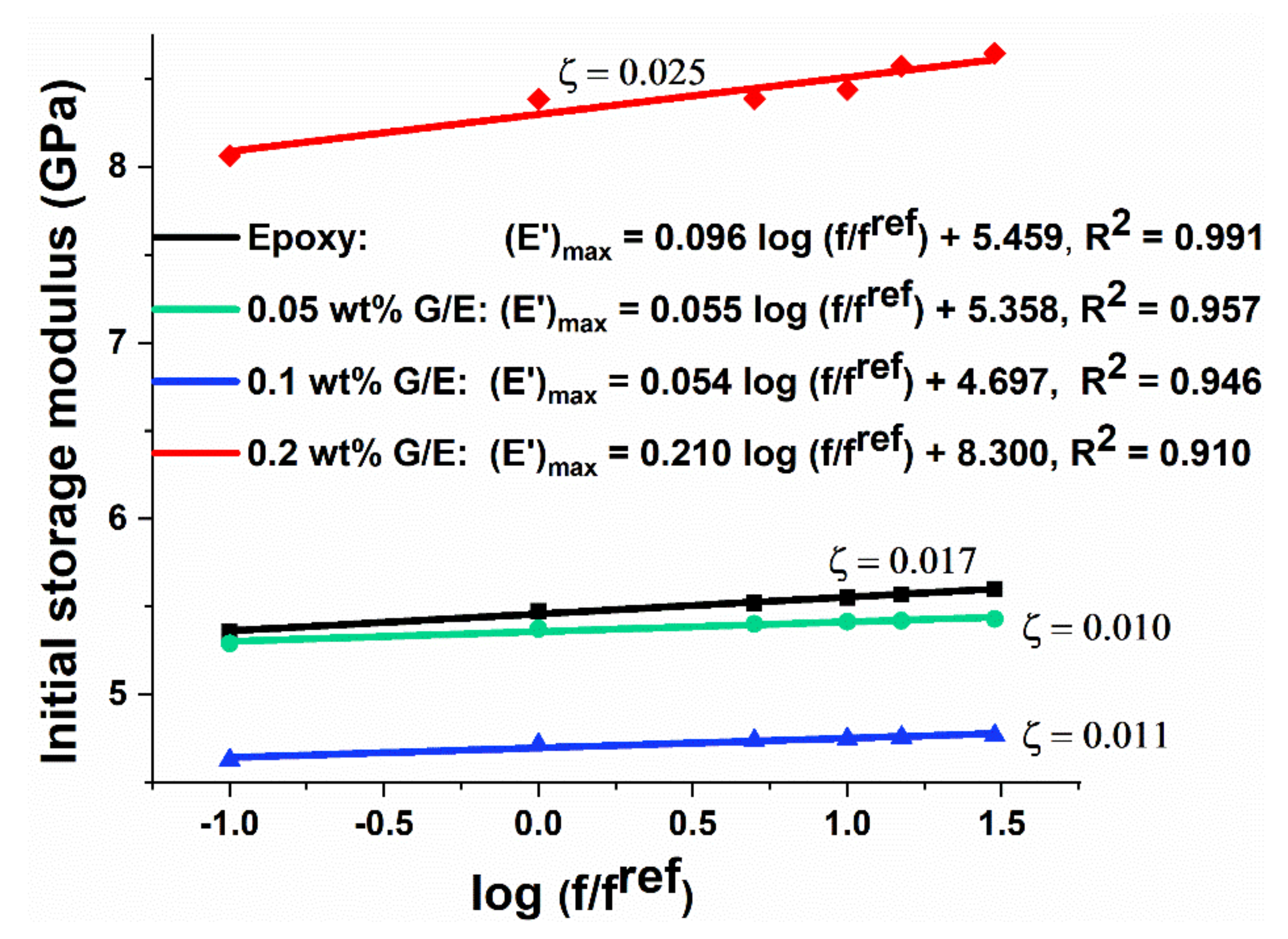 Polymers 13 02831 g009
