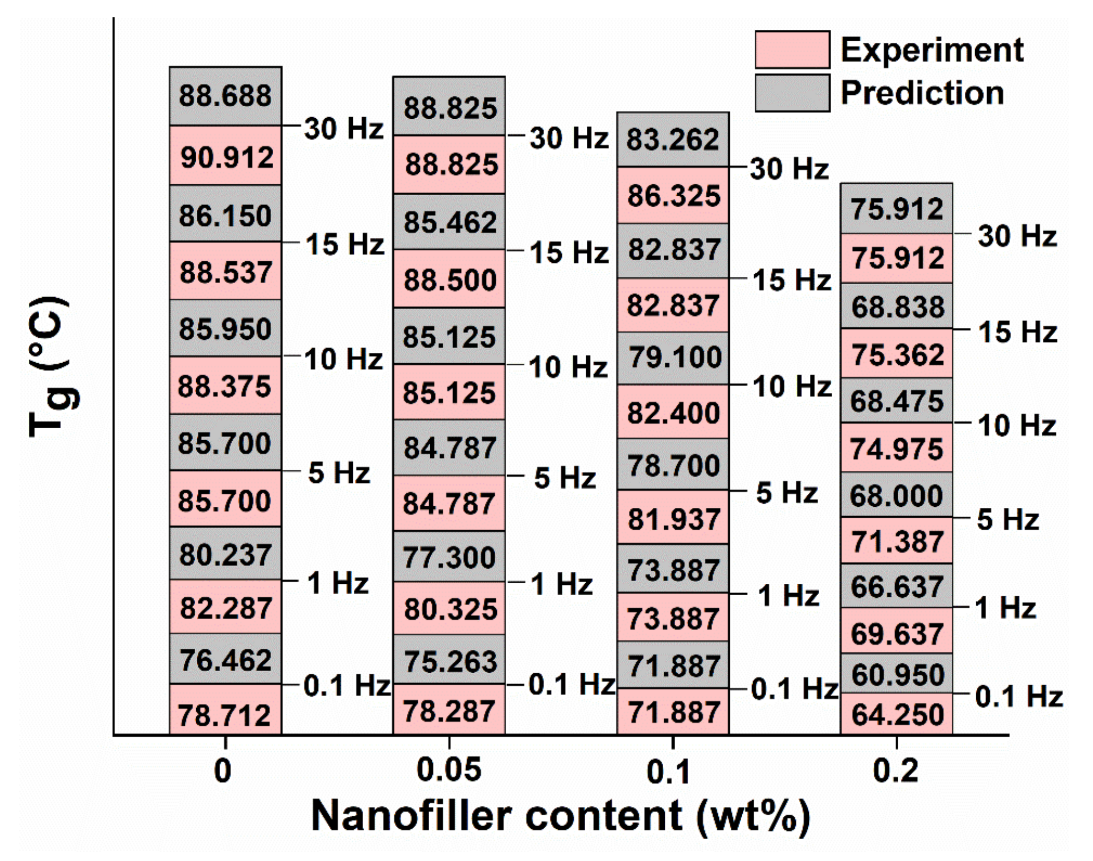 Polymers 13 02831 g010