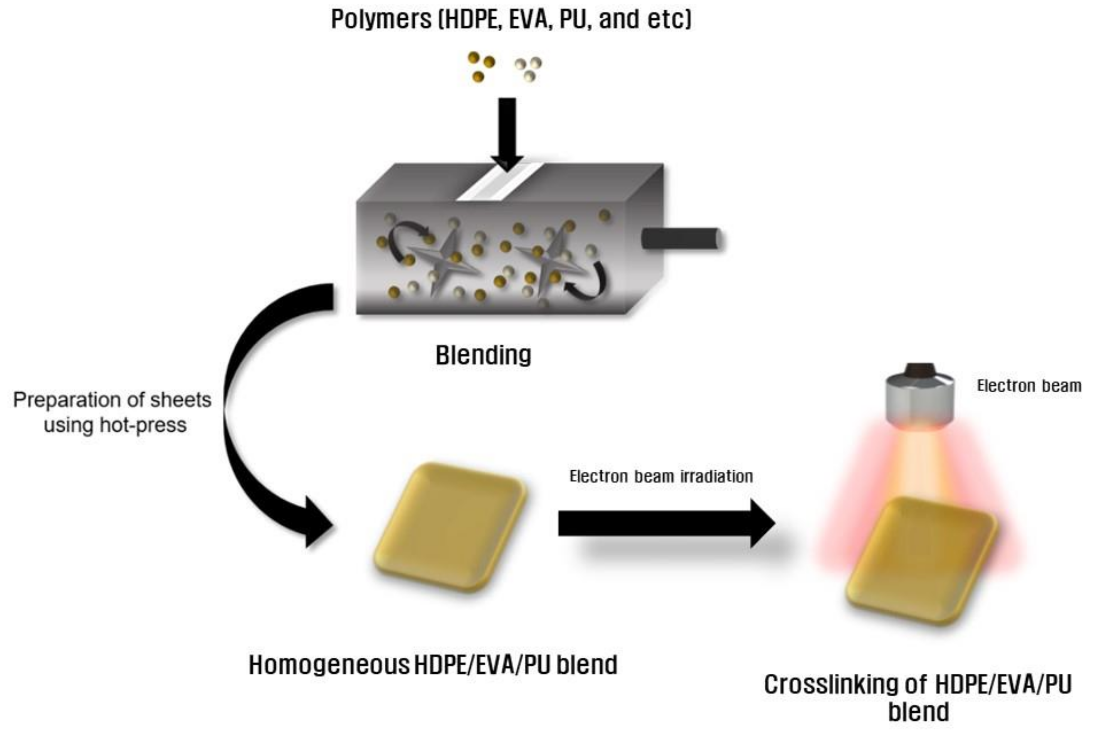 Polymers 13 02832 g001 550