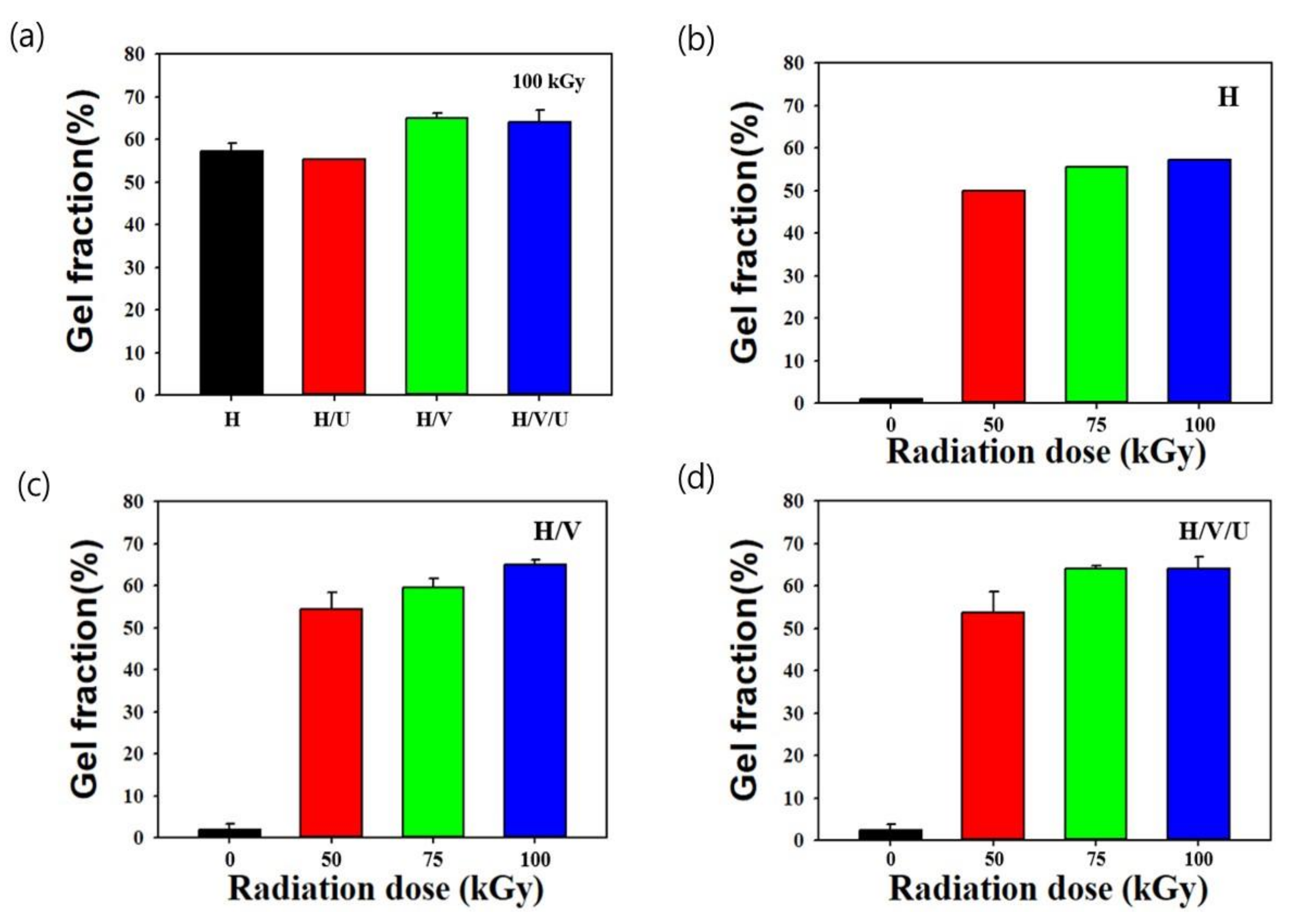 Polymers 13 02832 g003 550