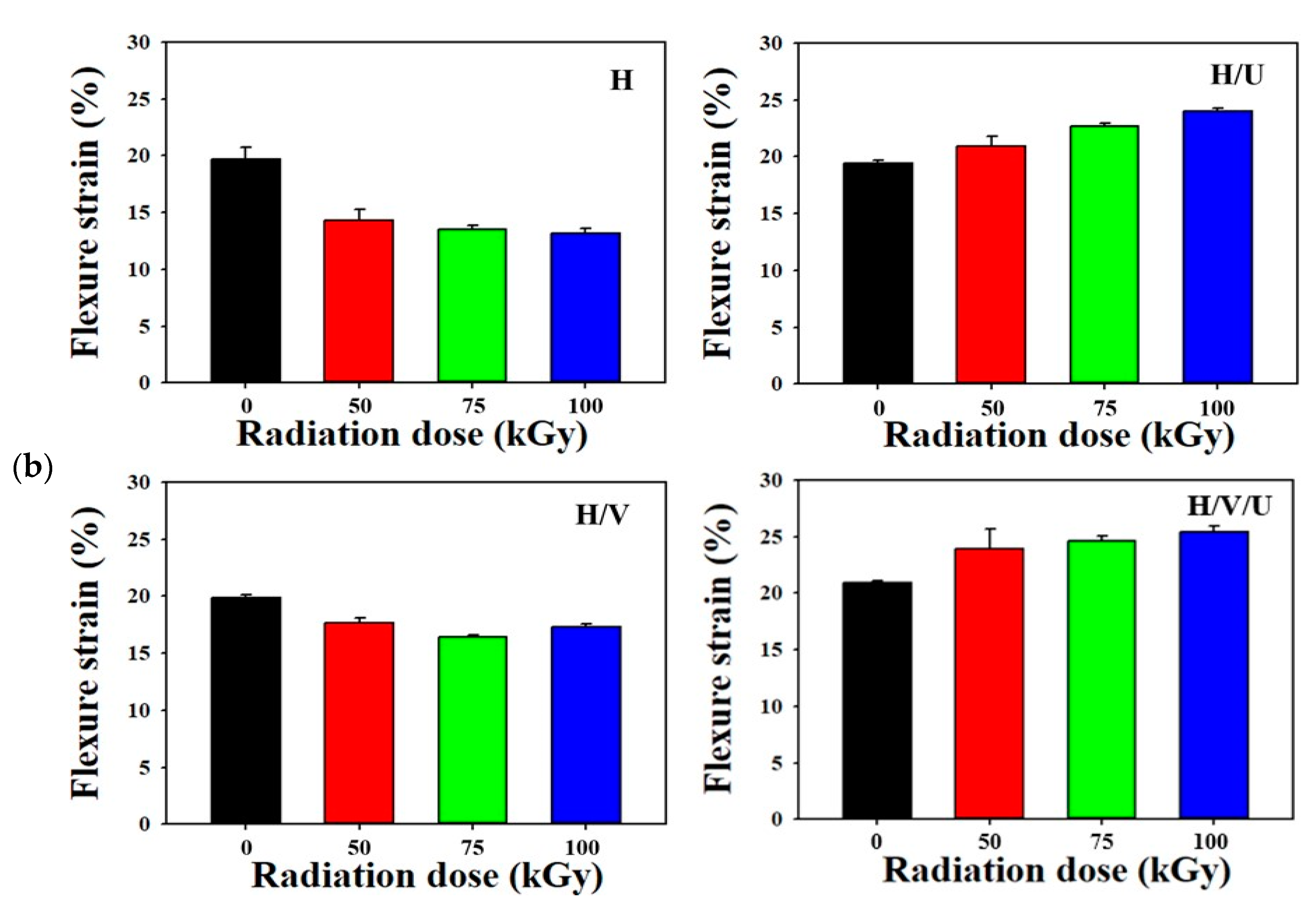 Polymers 13 02832 g005b 550