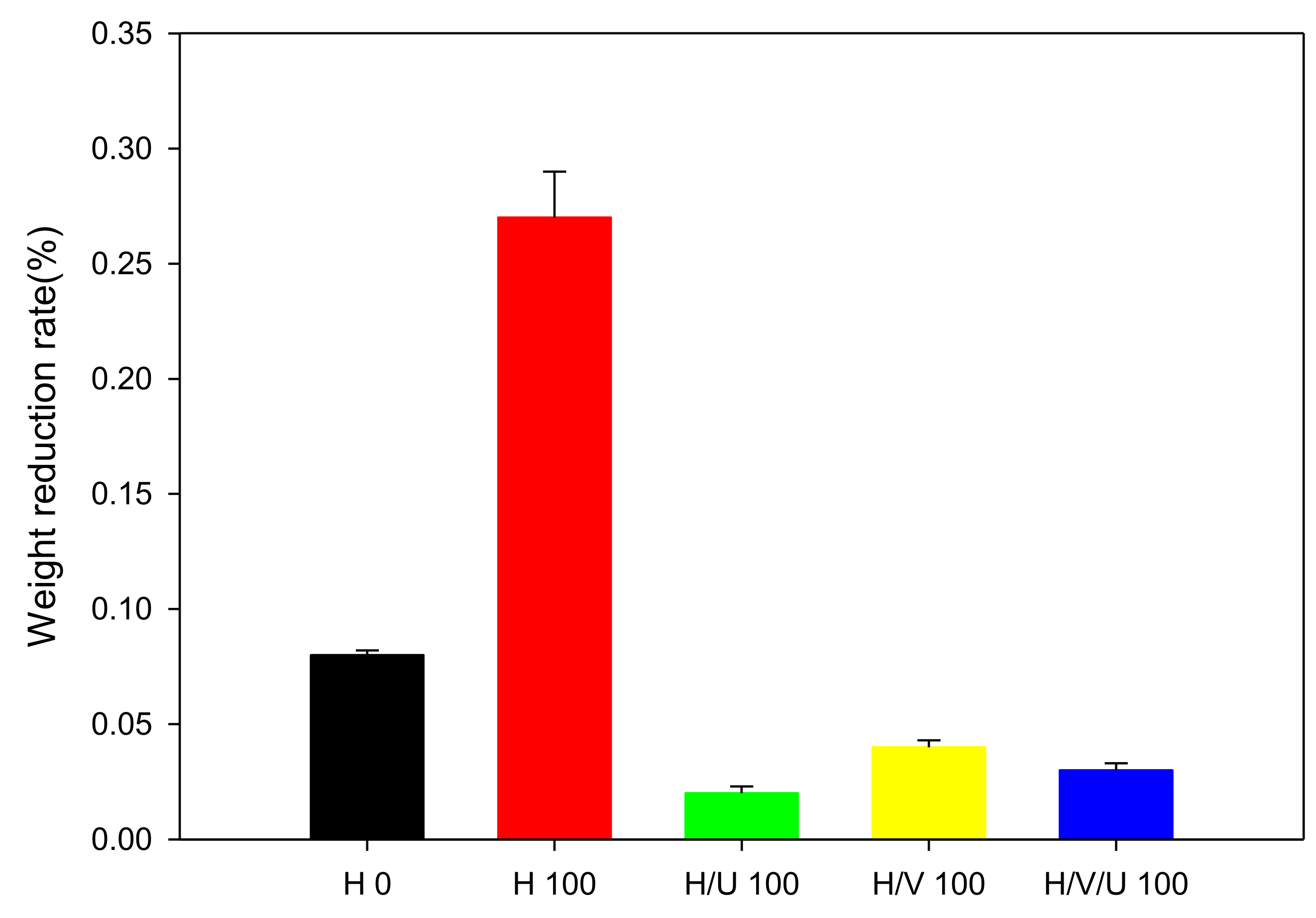 Polymers 13 02832 g007 550