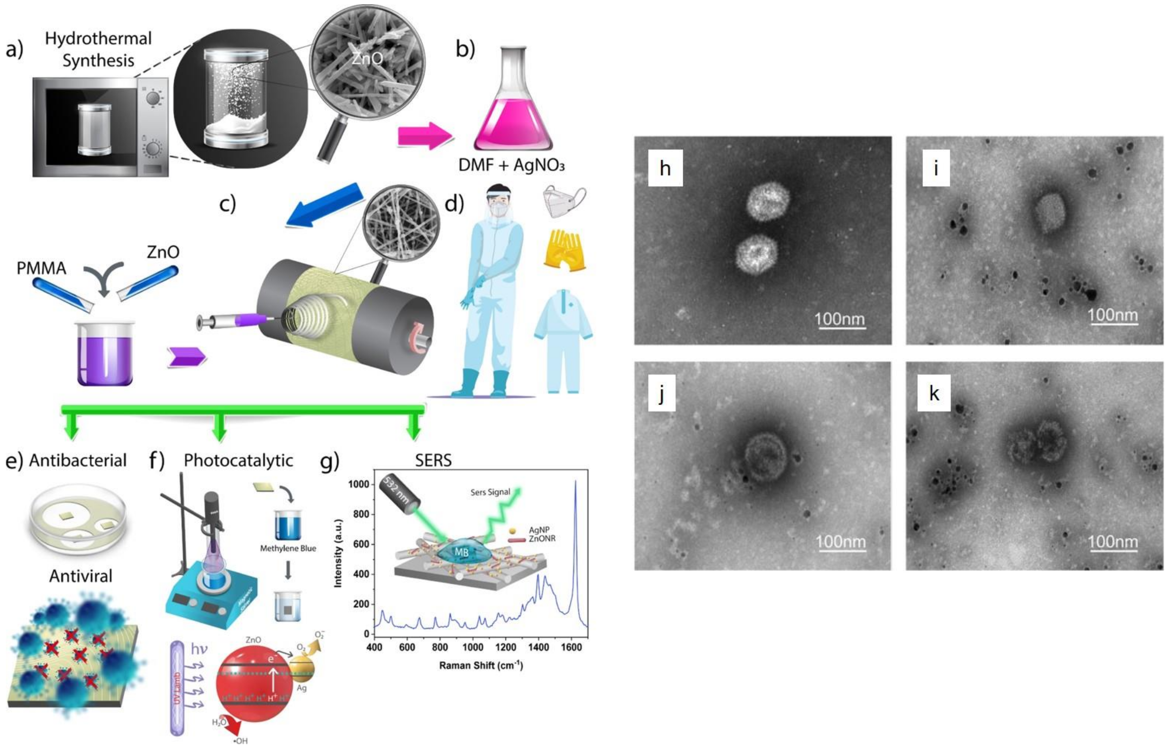 Polymers 13 02833 g008 550