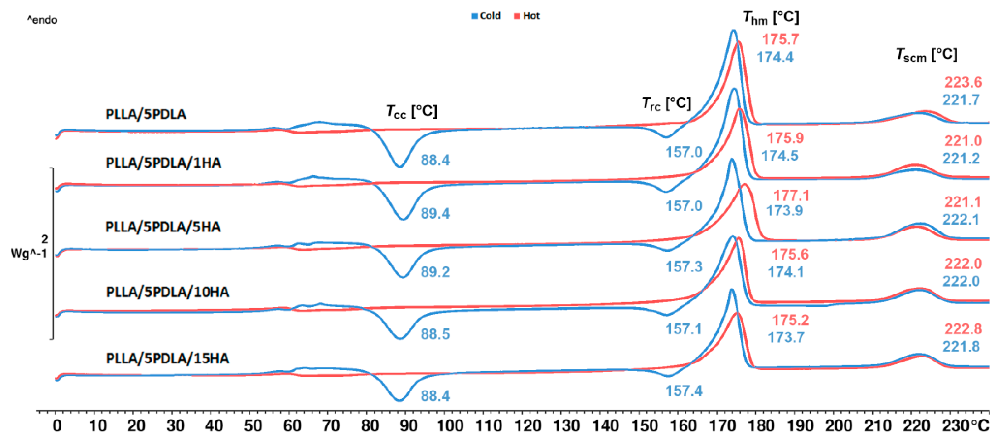 Polymers 13 02835 g002 550