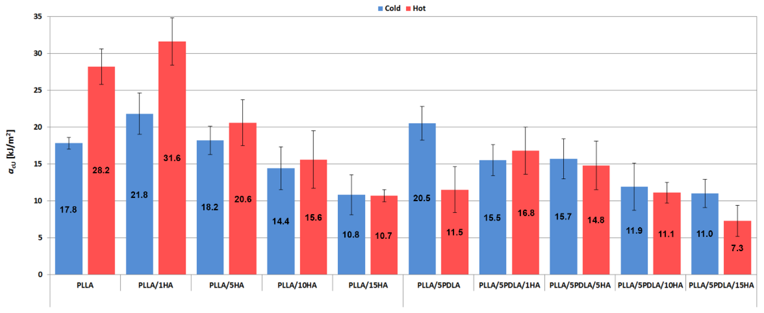 Polymers 13 02835 g006 550