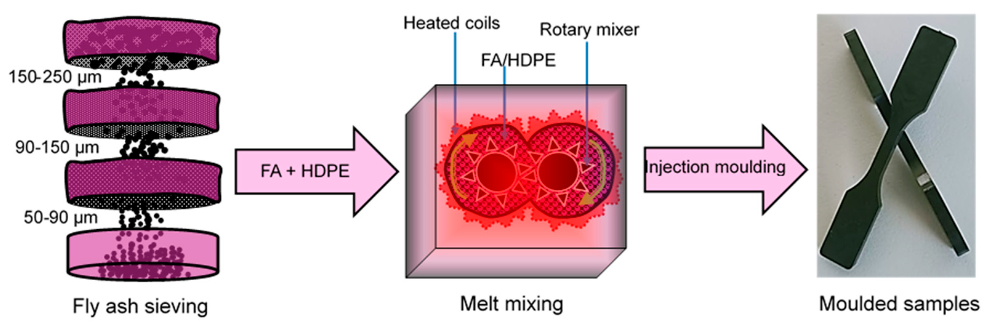 Polymers 13 02836 g001