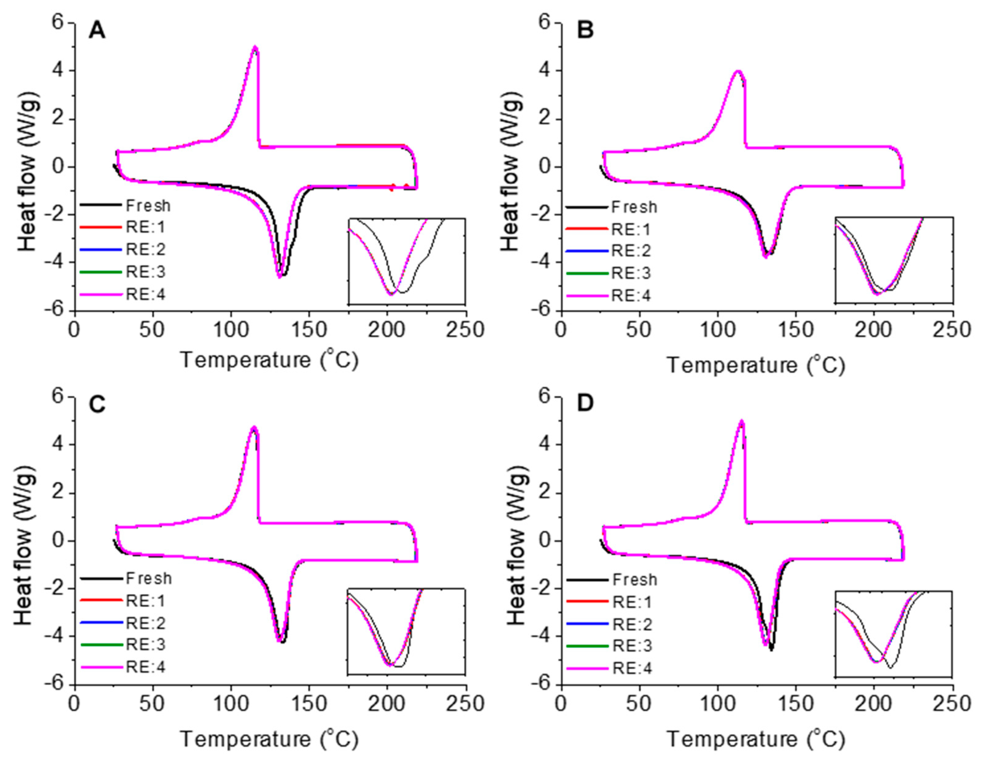 Polymers 13 02836 g003