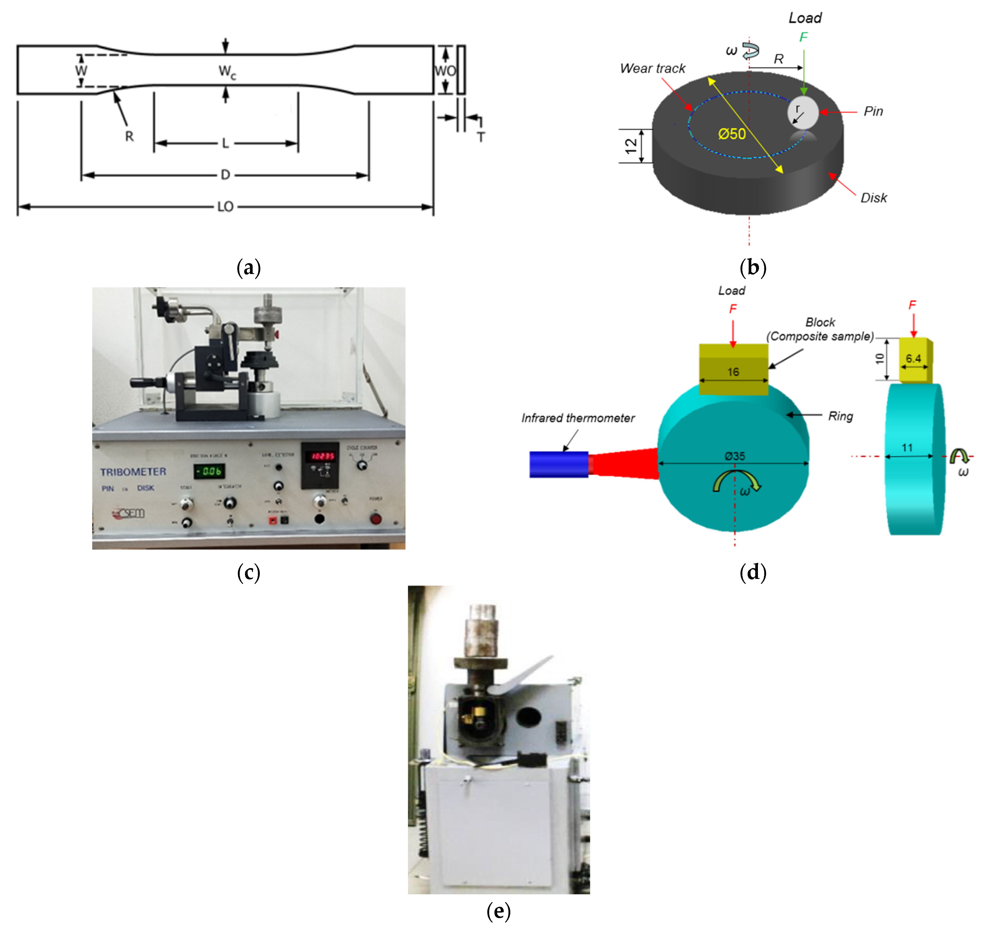 Polymers 13 02837 g001 550