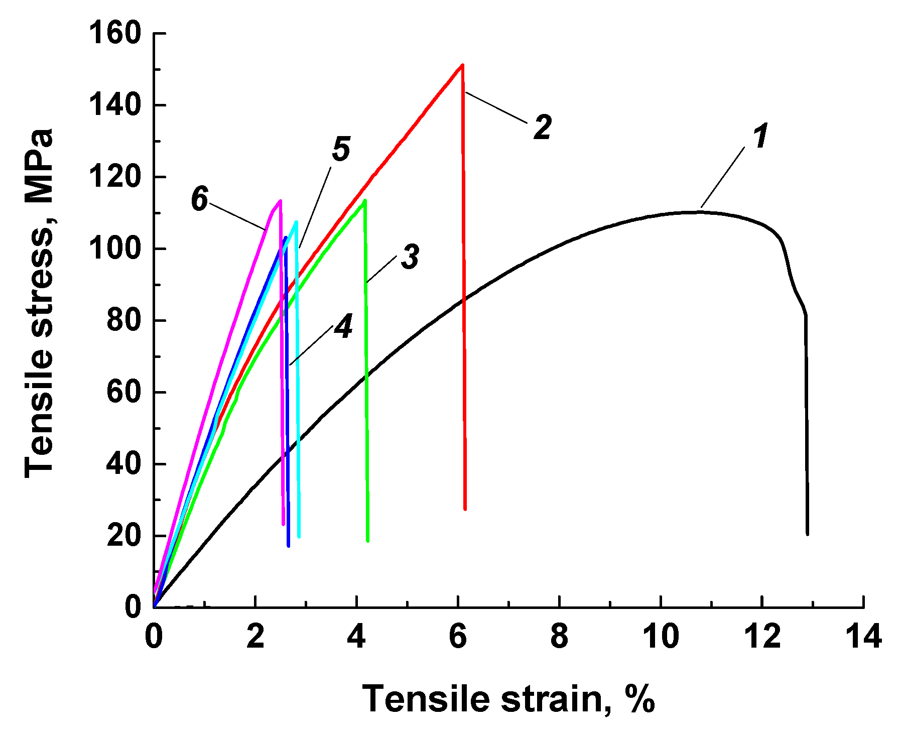 Polymers 13 02837 g002 550
