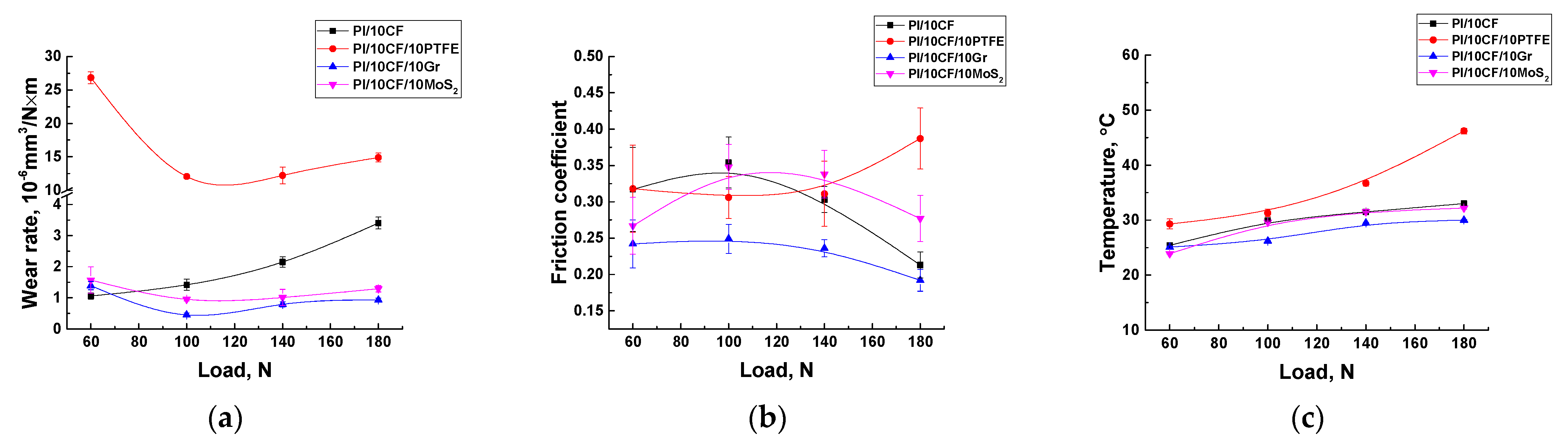 Polymers 13 02837 g009 550