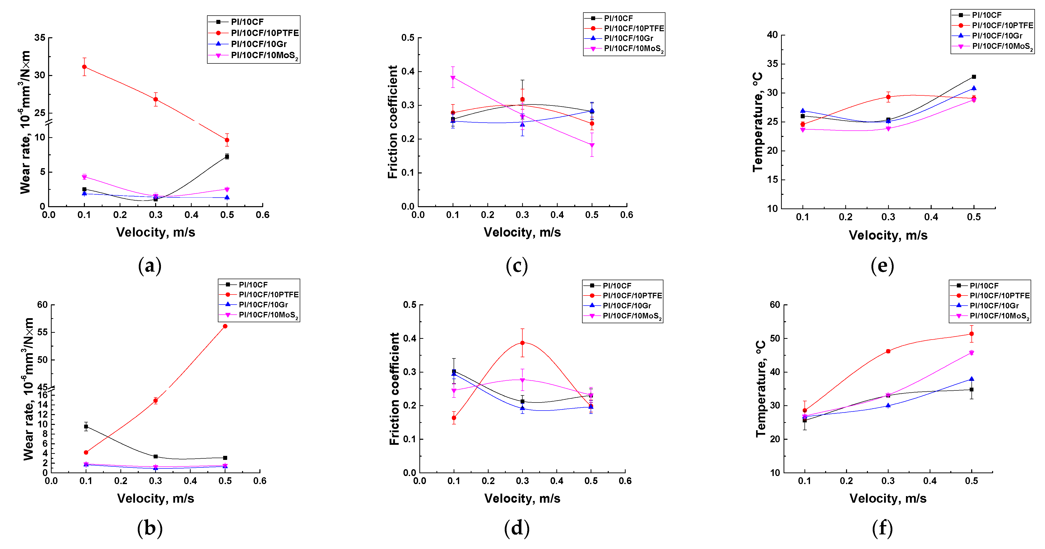 Polymers 13 02837 g013 550