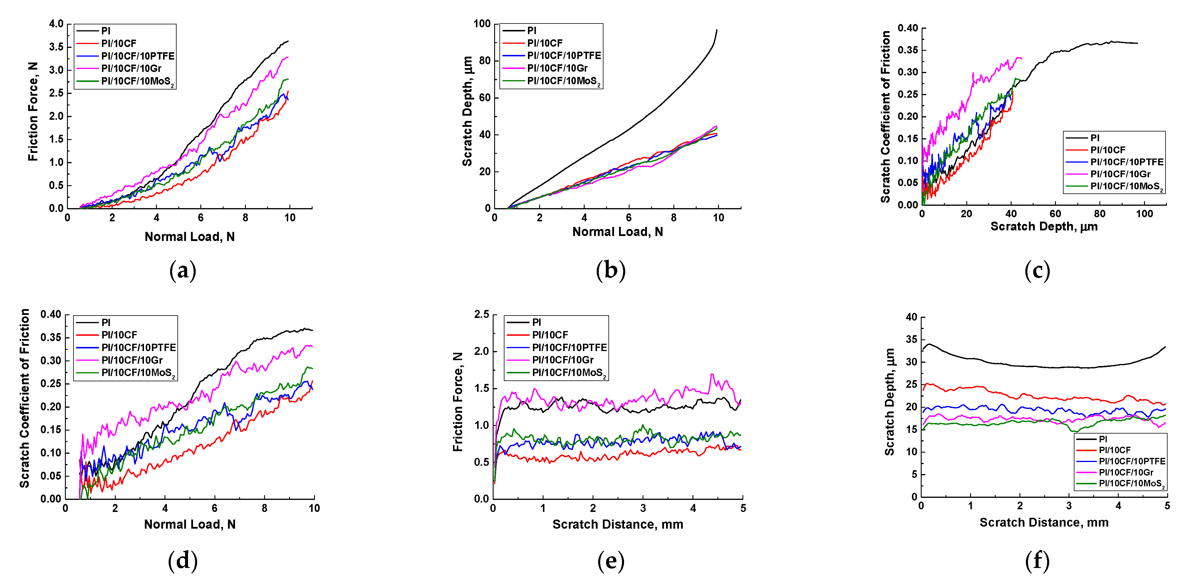 Polymers 13 02837 g015 550