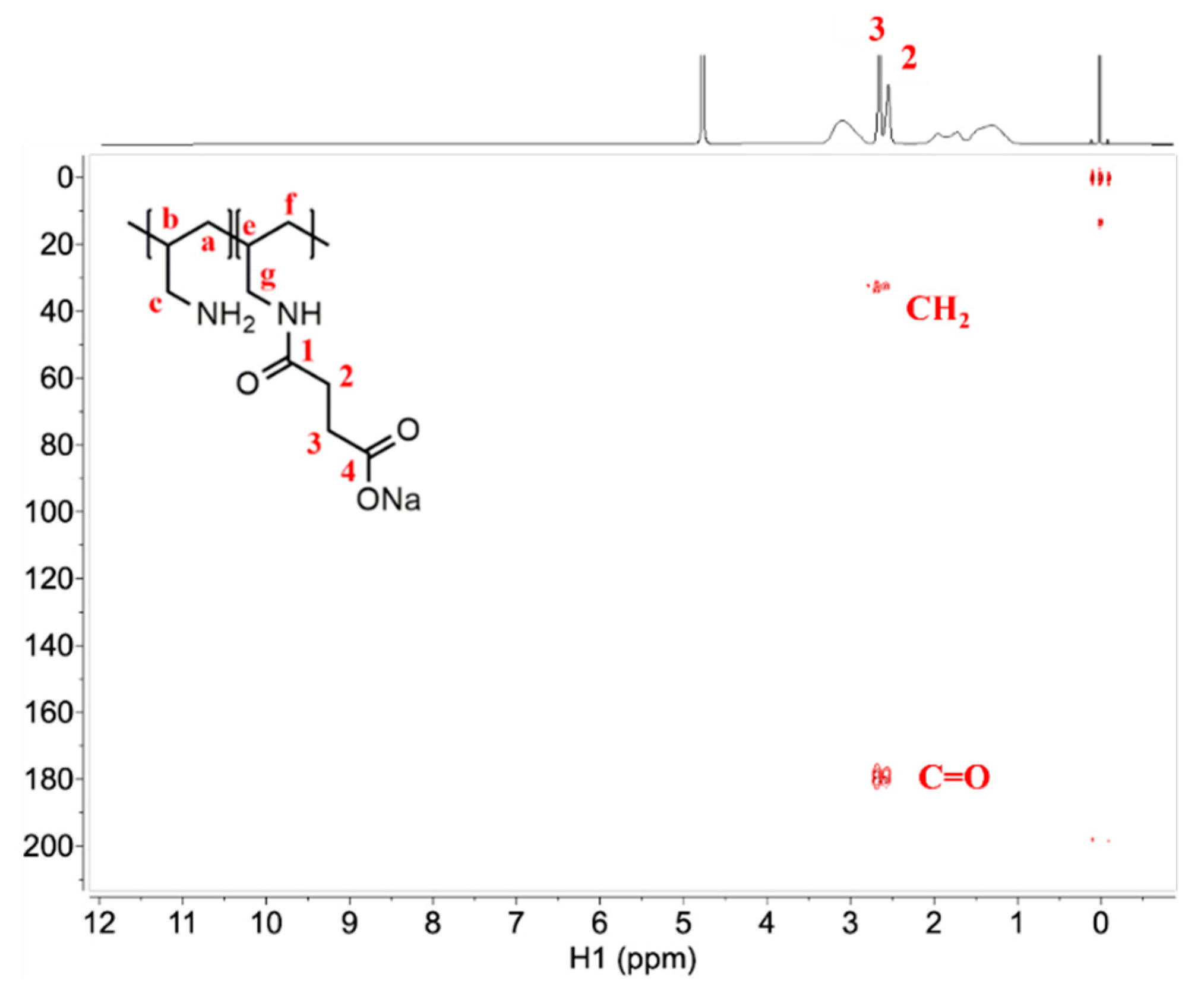 Polymers 13 02840 g004 Polymers 13 02840 g004