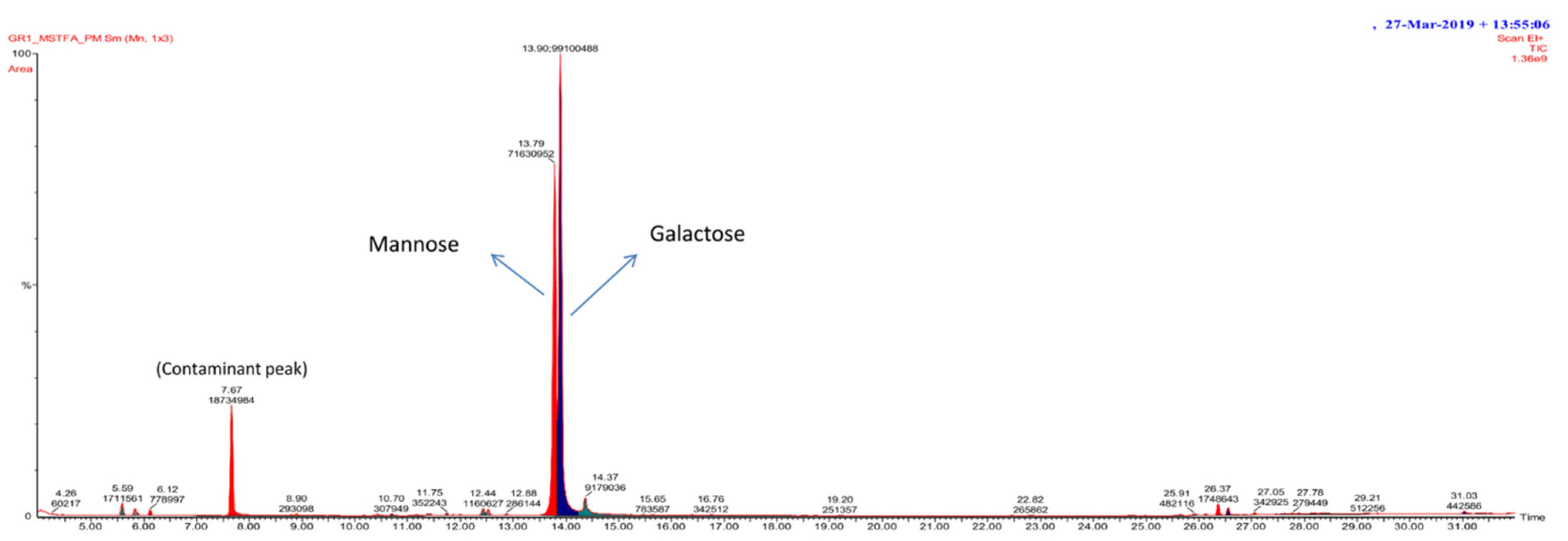 Polymers 13 02842 g003 550