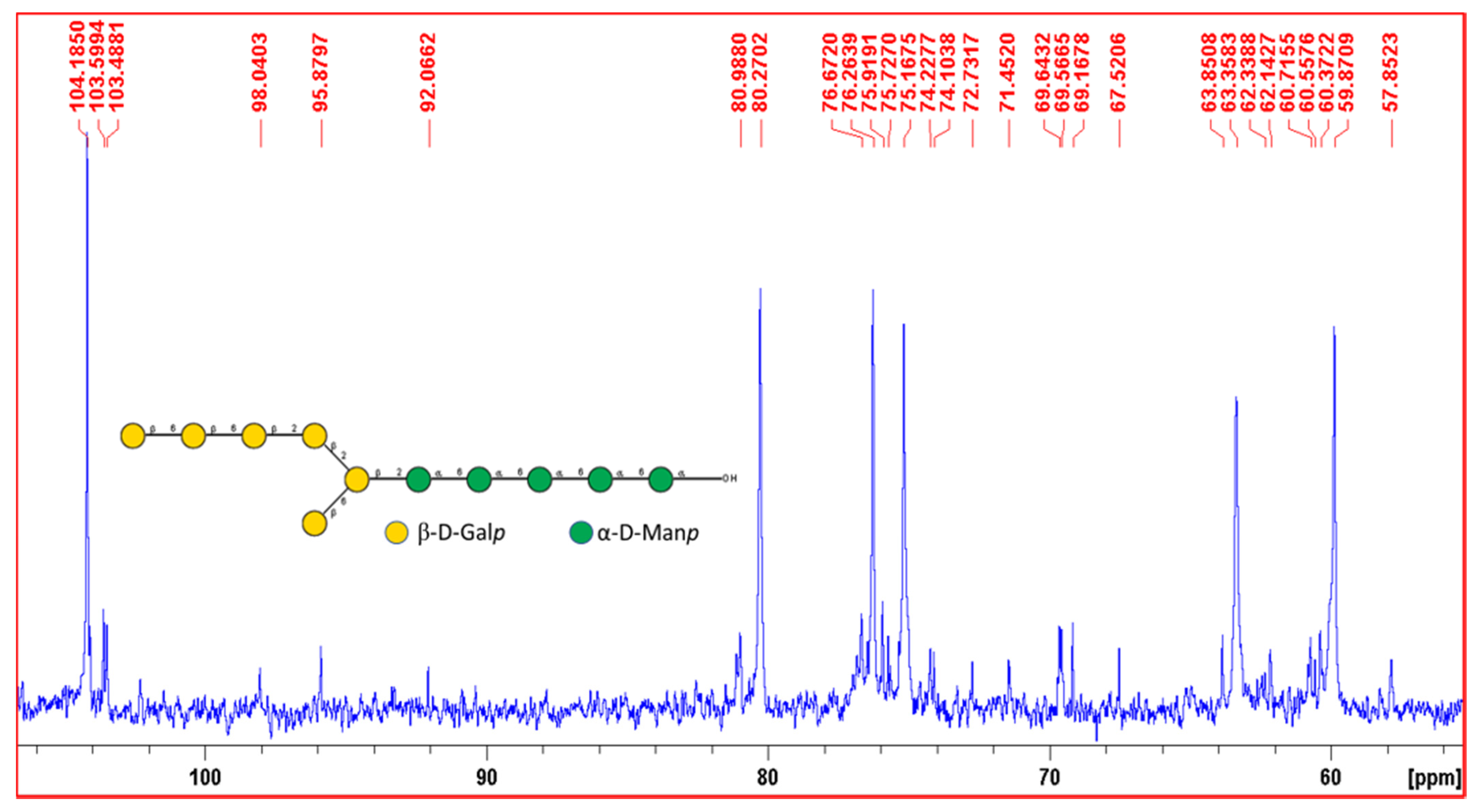 Polymers 13 02842 g006 550