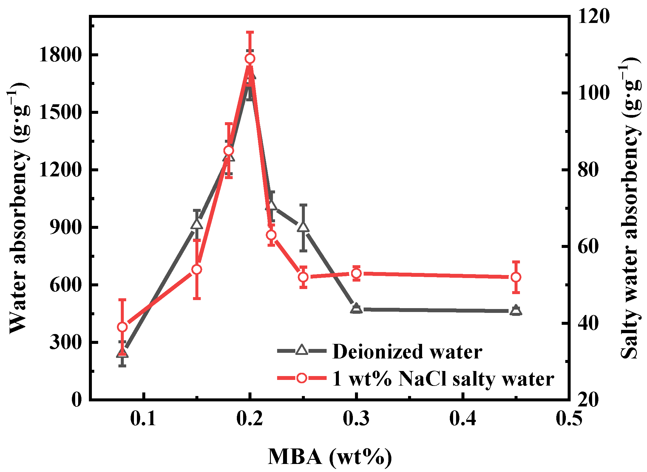 Polymers 13 02844 g004