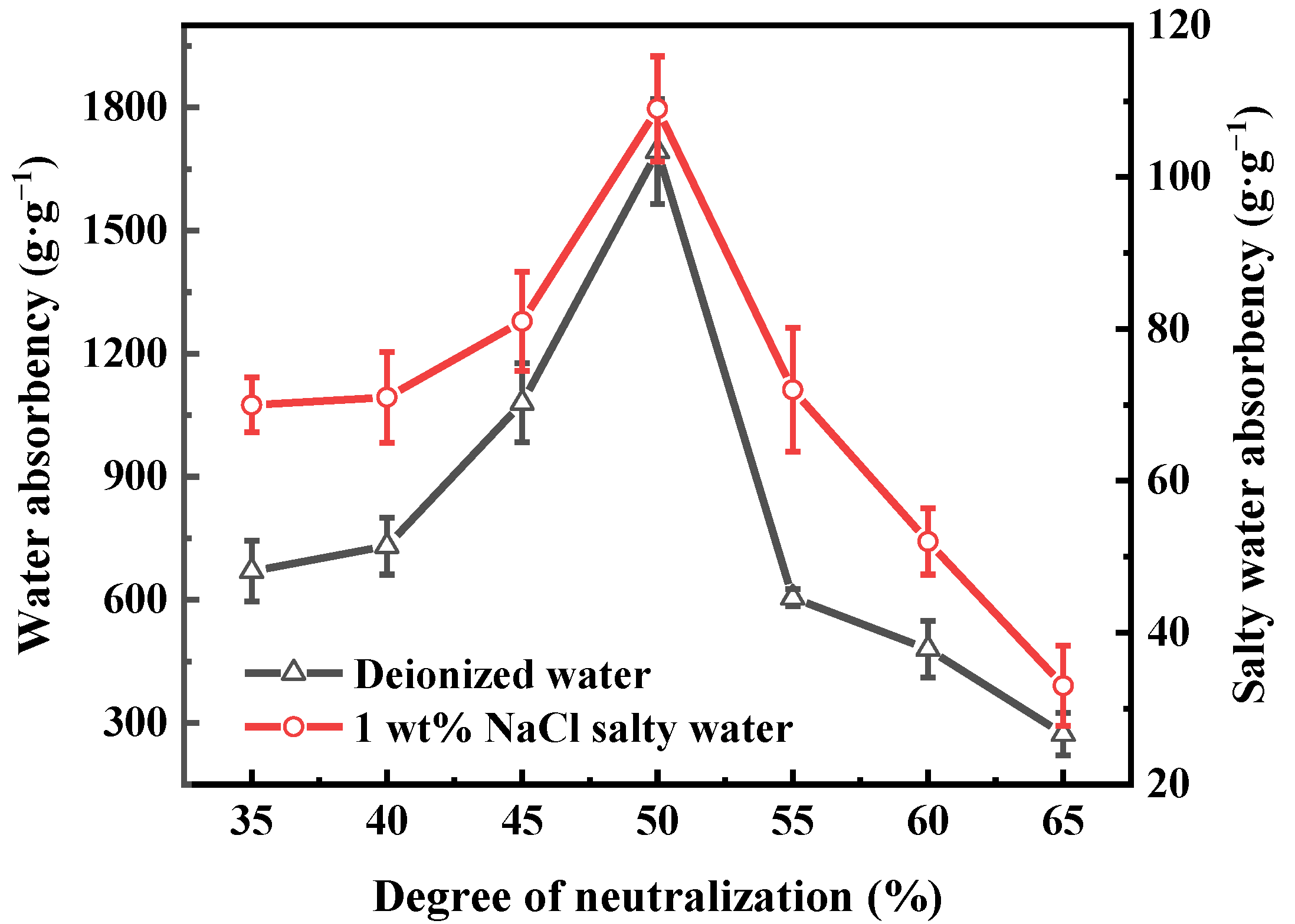 Polymers 13 02844 g005