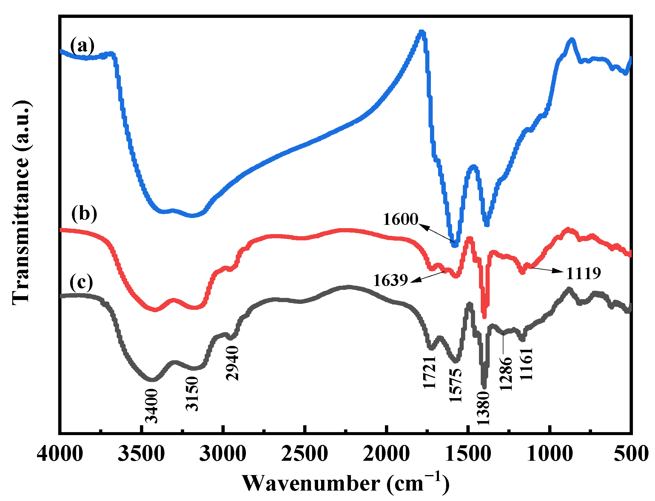 Polymers 13 02844 g006