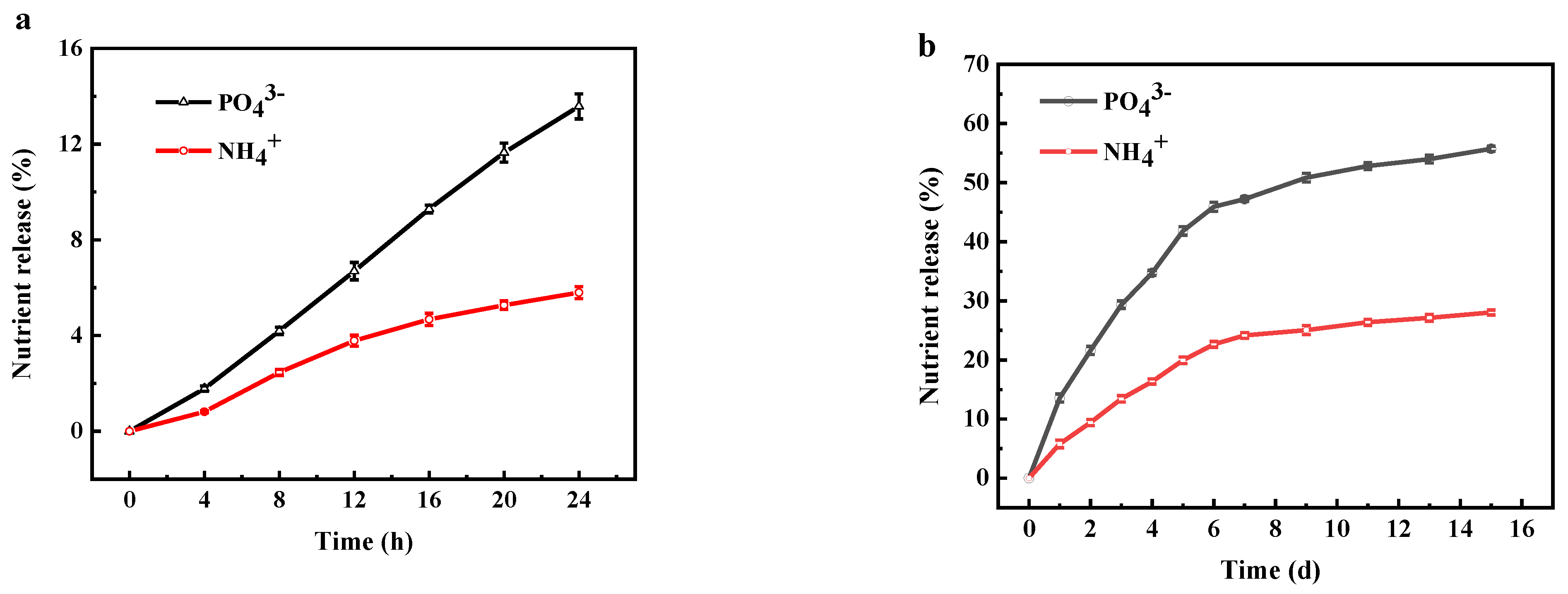 Polymers 13 02844 g012