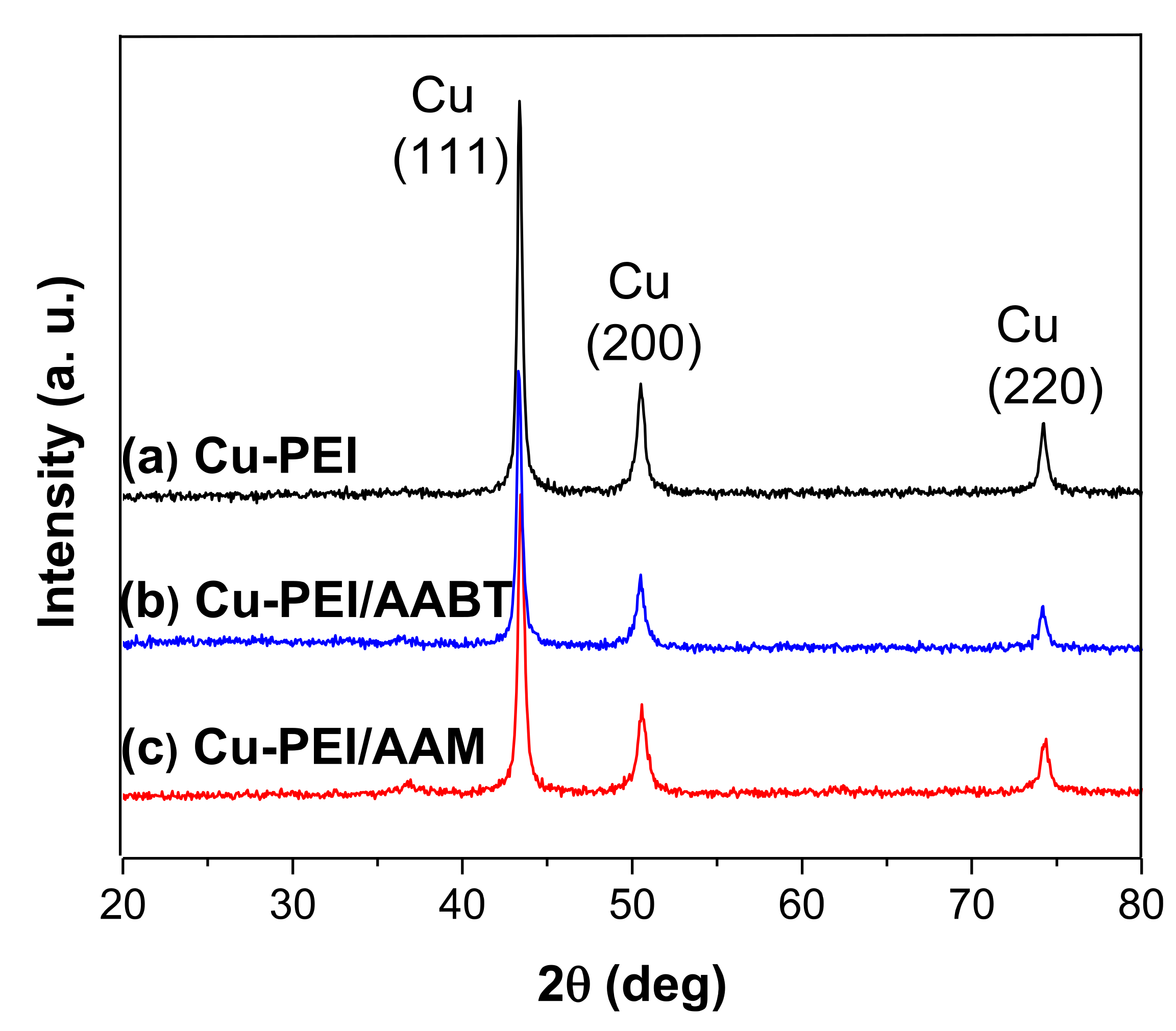 Polymers 13 02846 g001 550